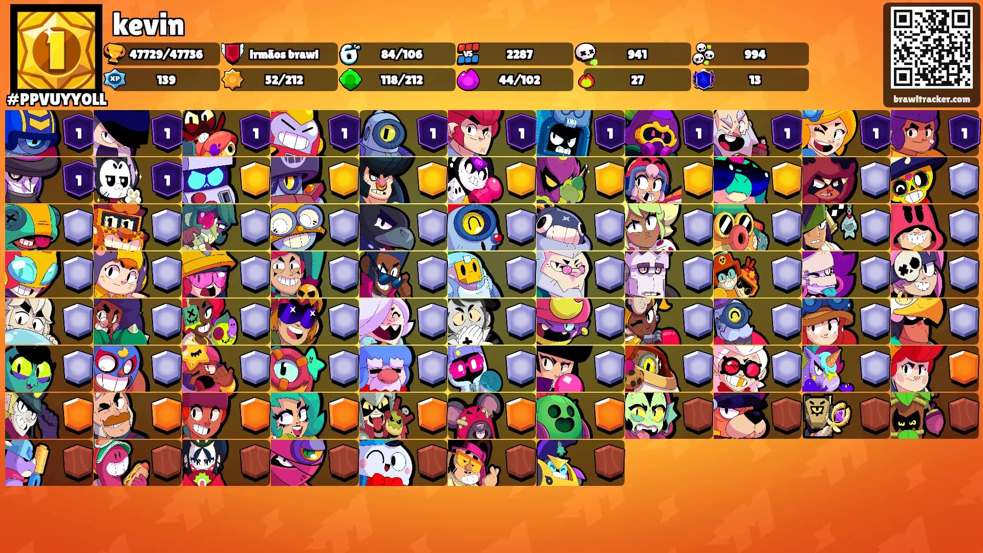 kevin's Ranks
