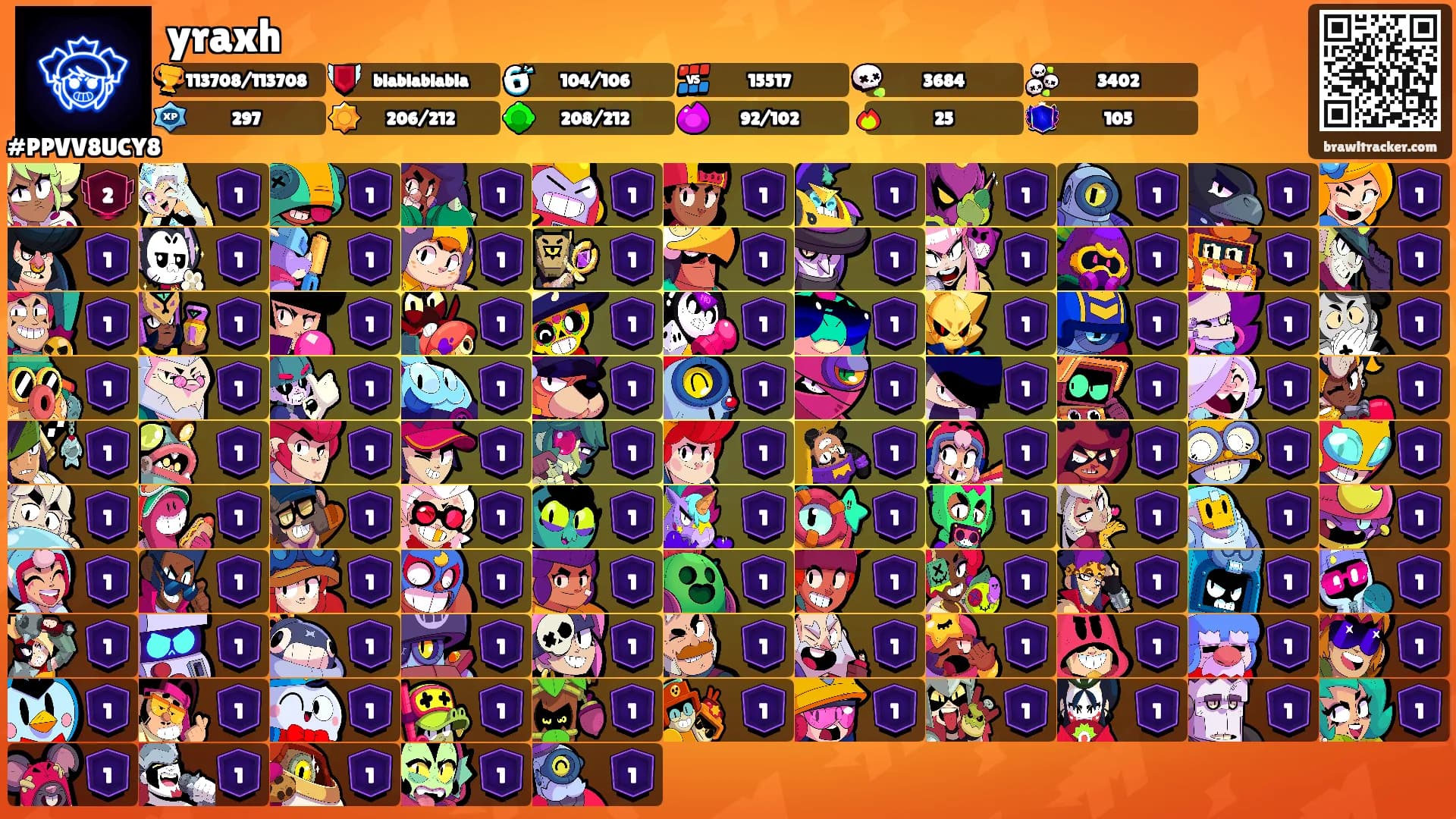 yraxh's Ranks