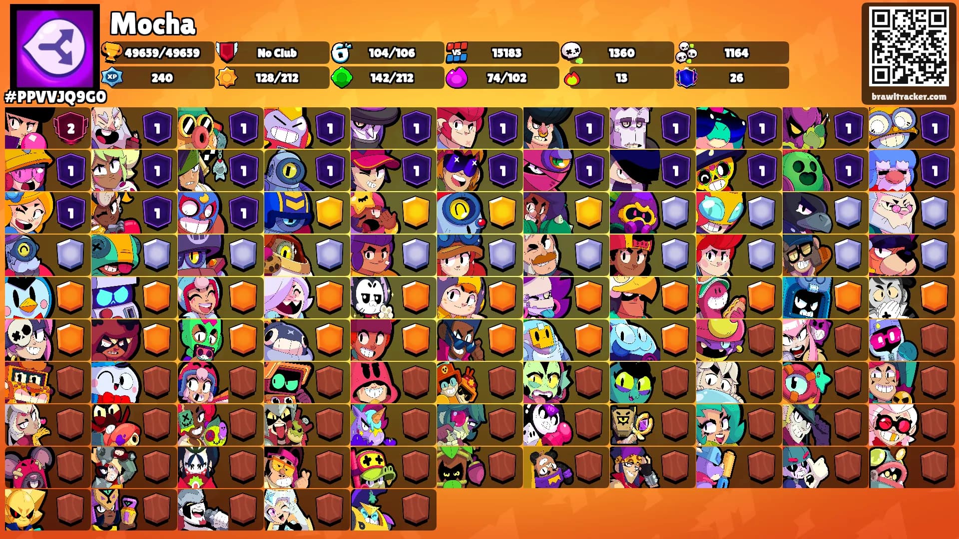Mocha's Ranks