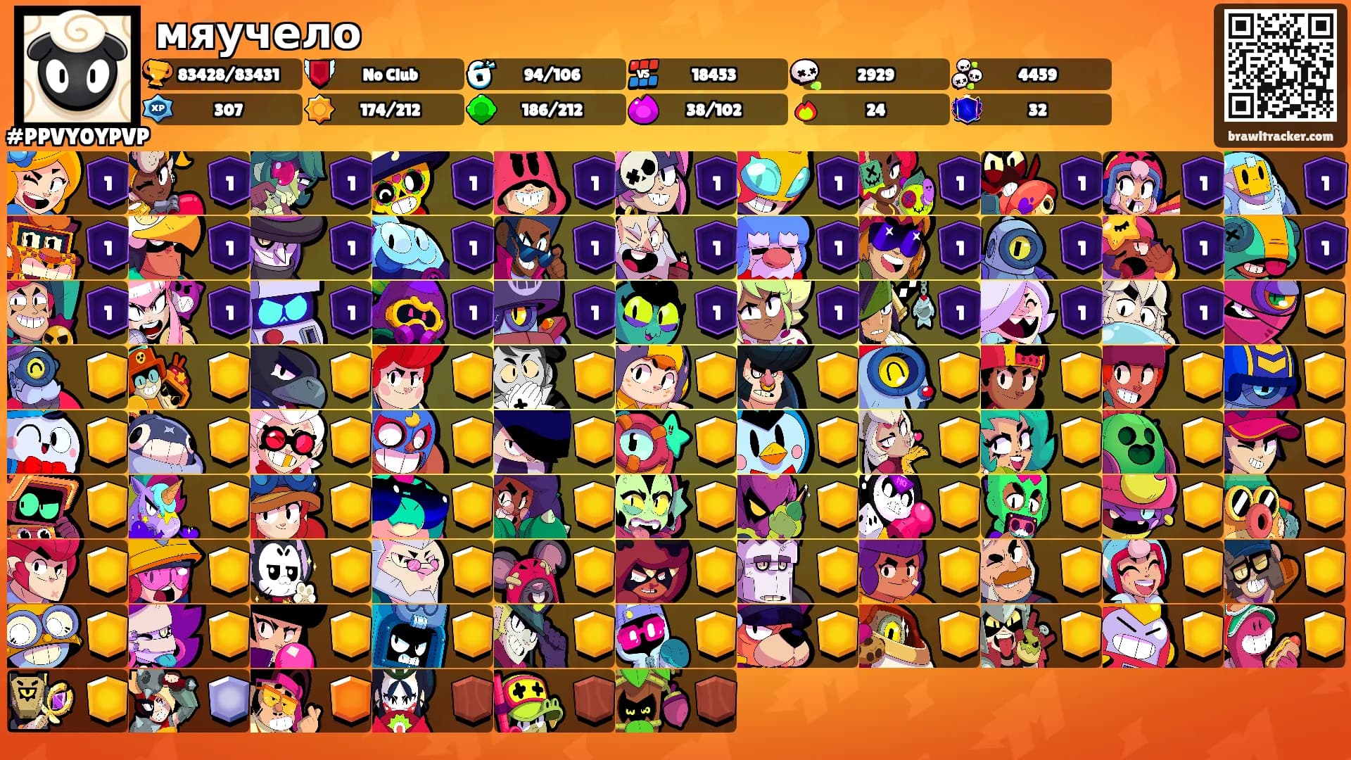 мяучело's Ranks