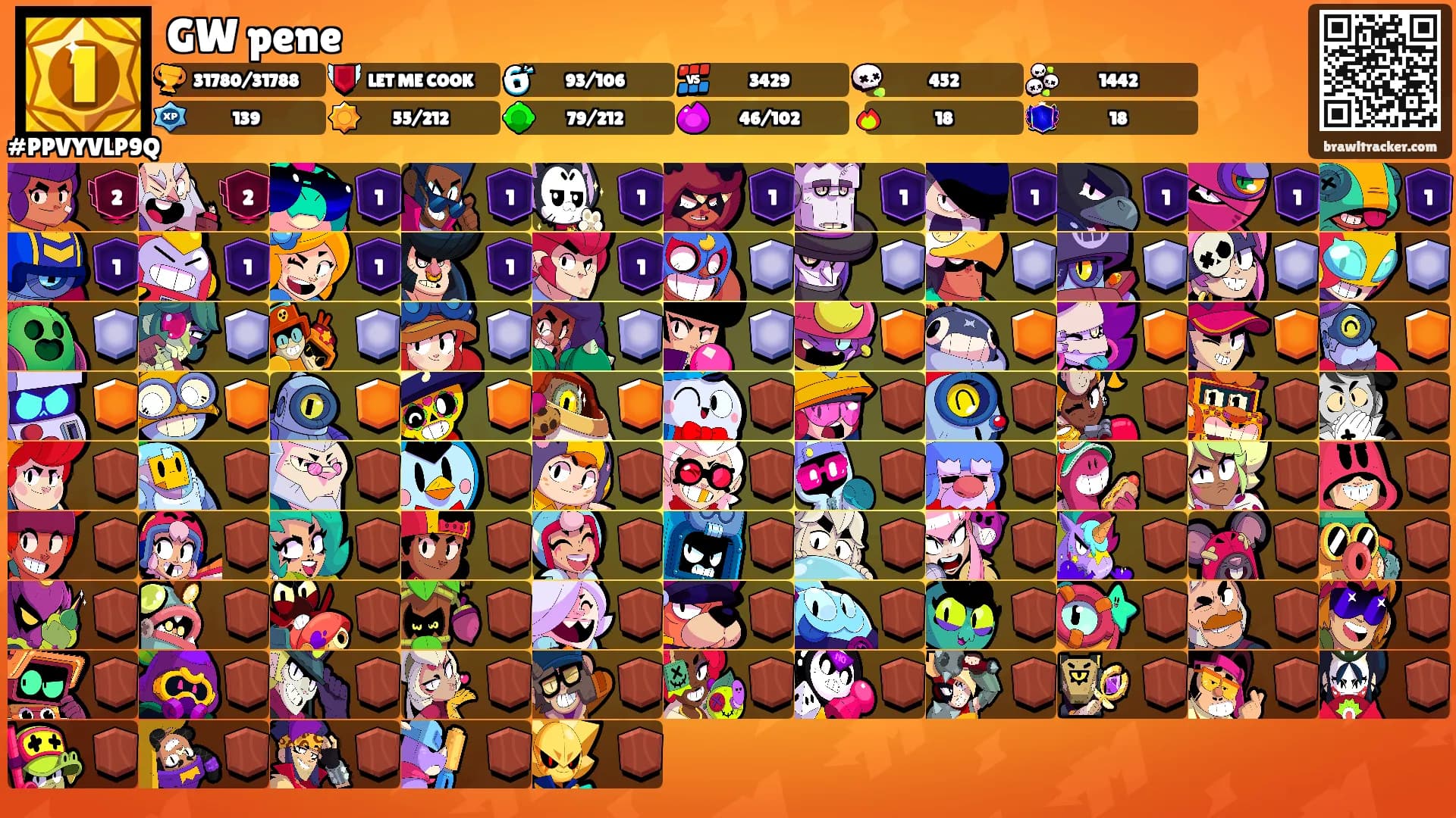 GW pene's Ranks