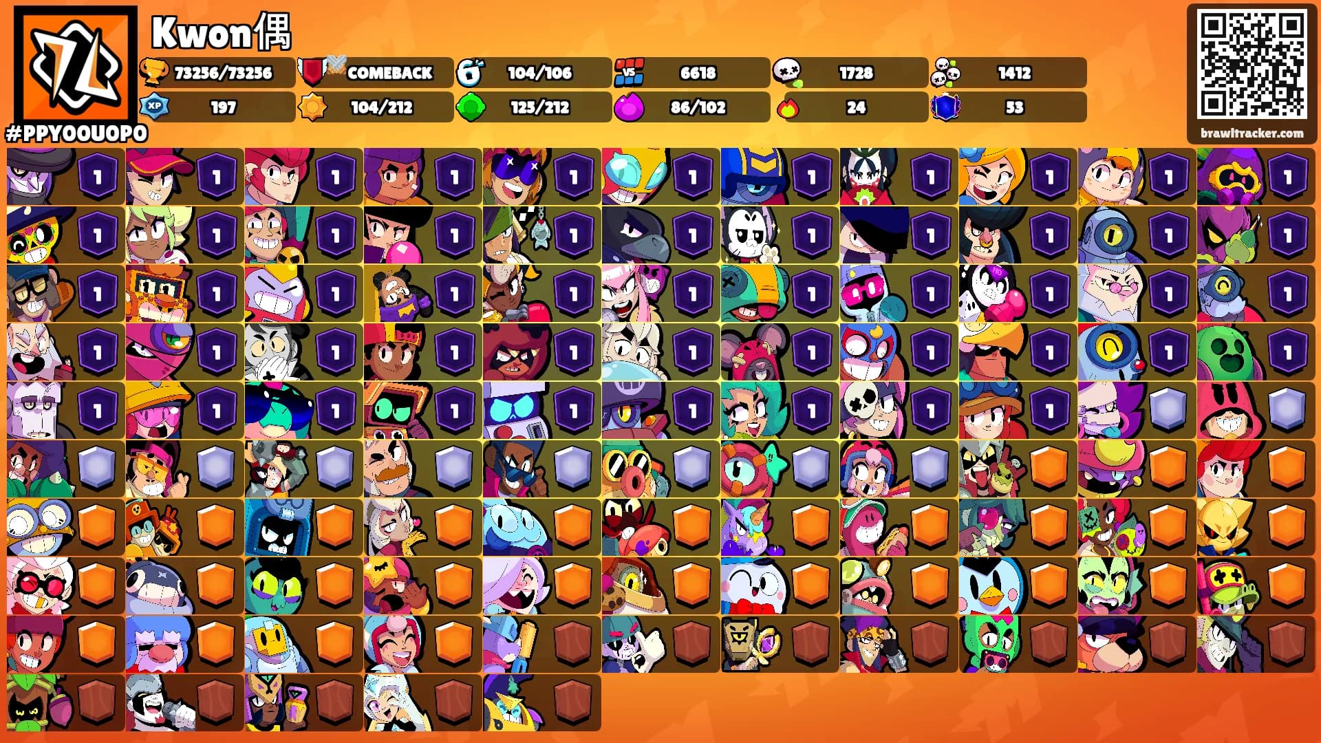 Kwon偶's Ranks