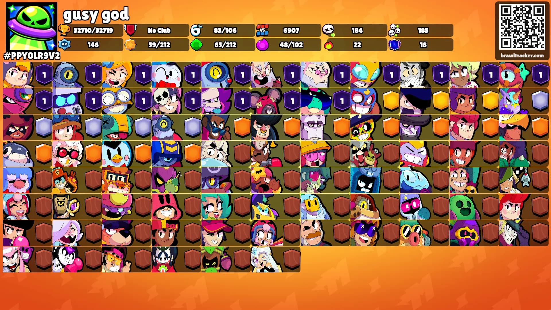 gusy god's Ranks