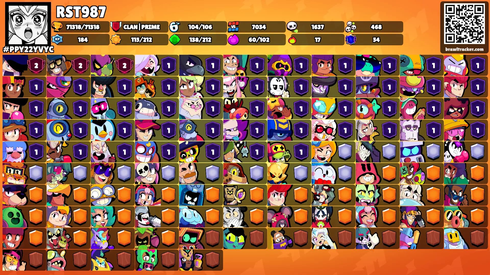 RST987's Ranks
