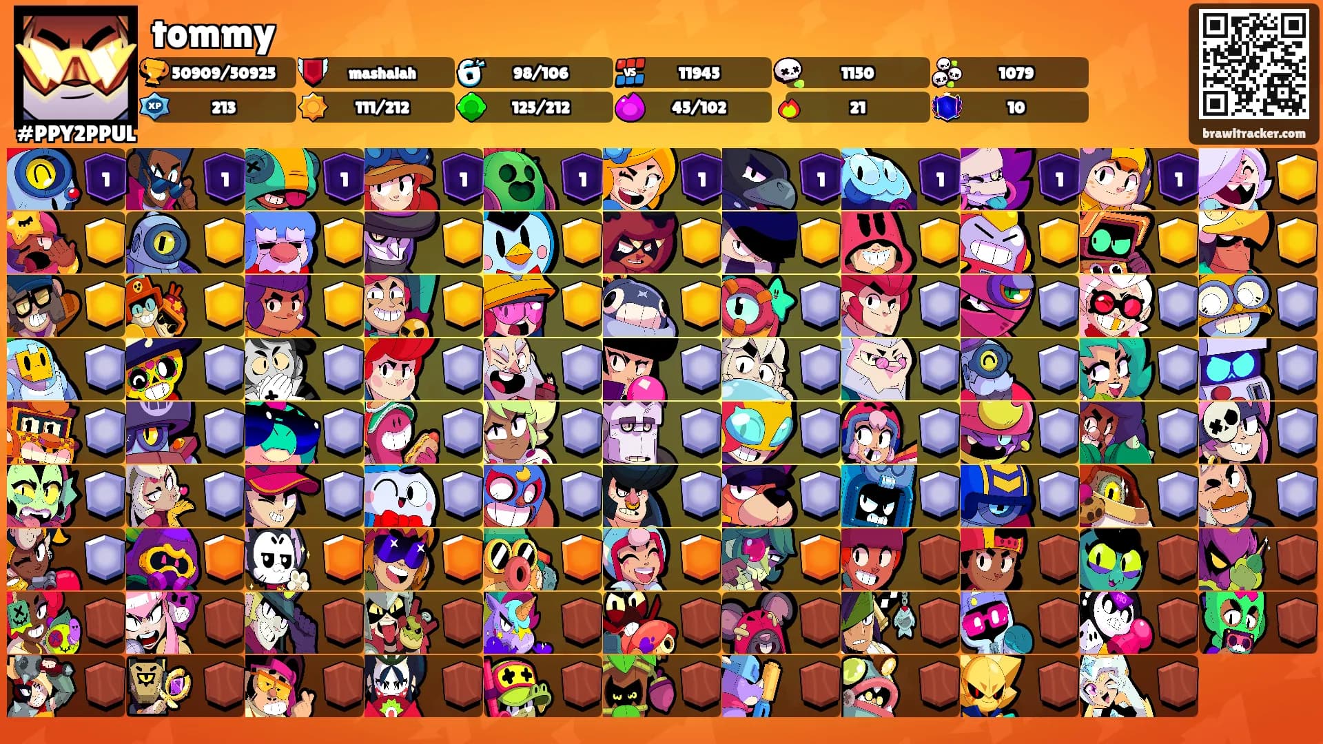 tommy's Ranks