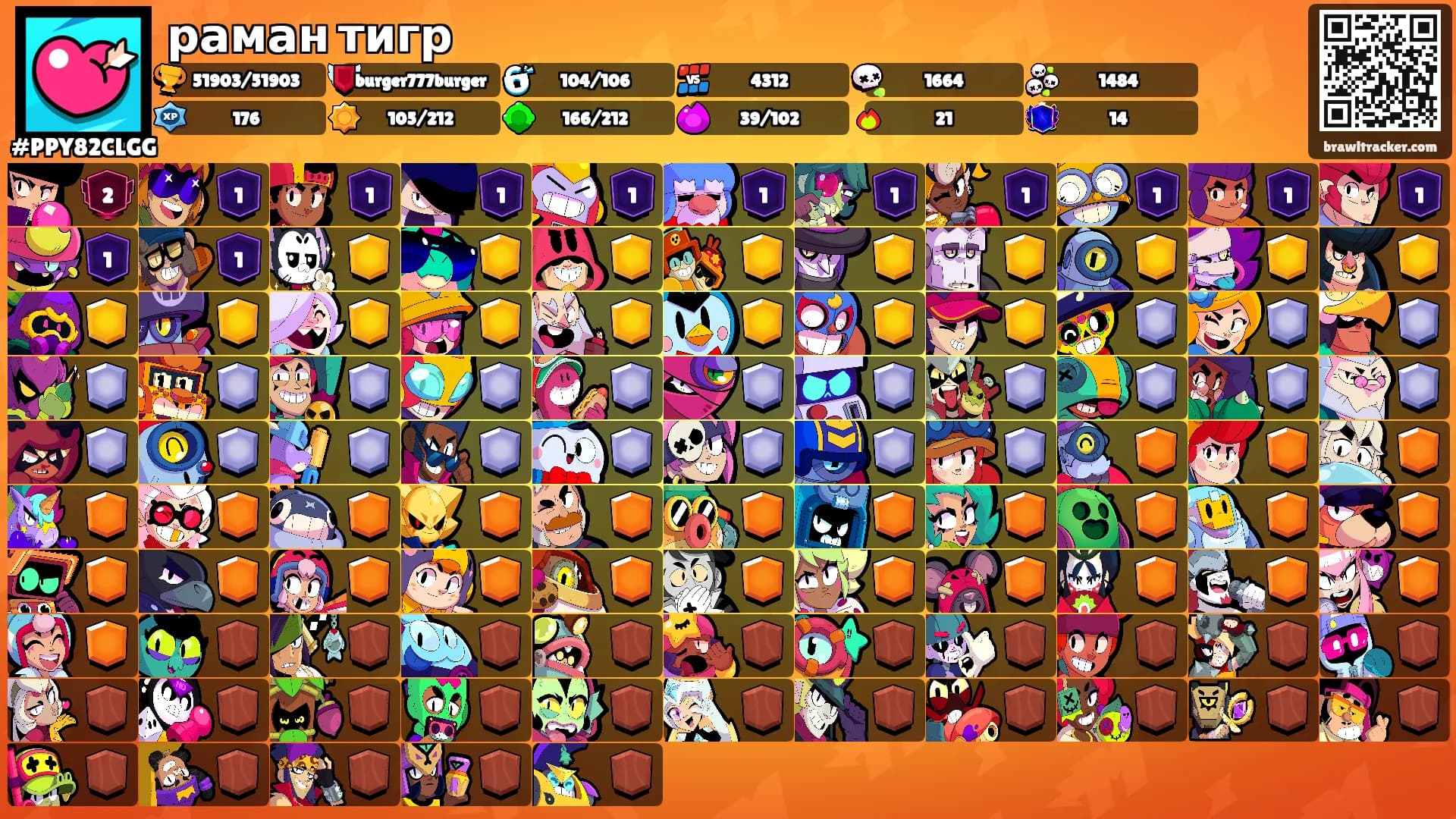 раман тигр's Ranks
