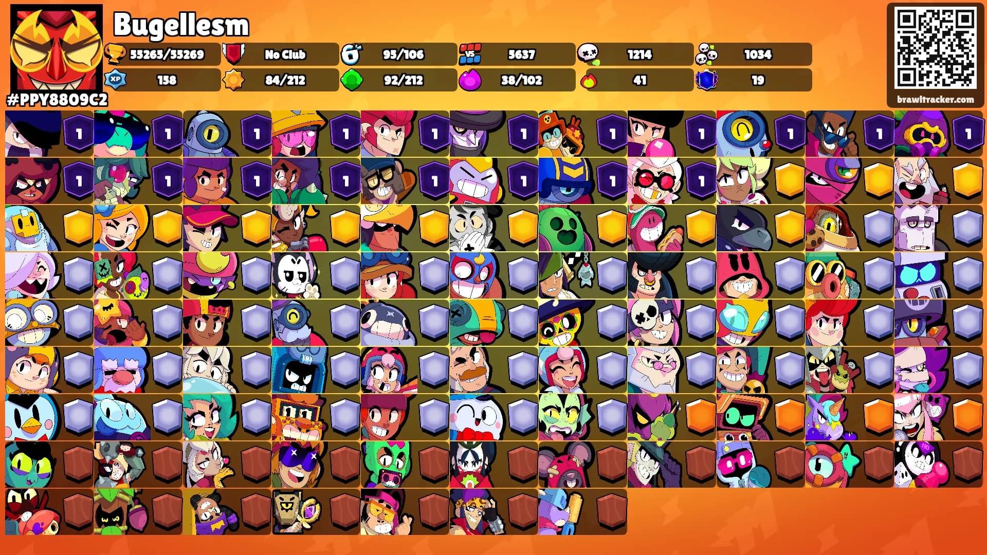 Bugellesm's Ranks