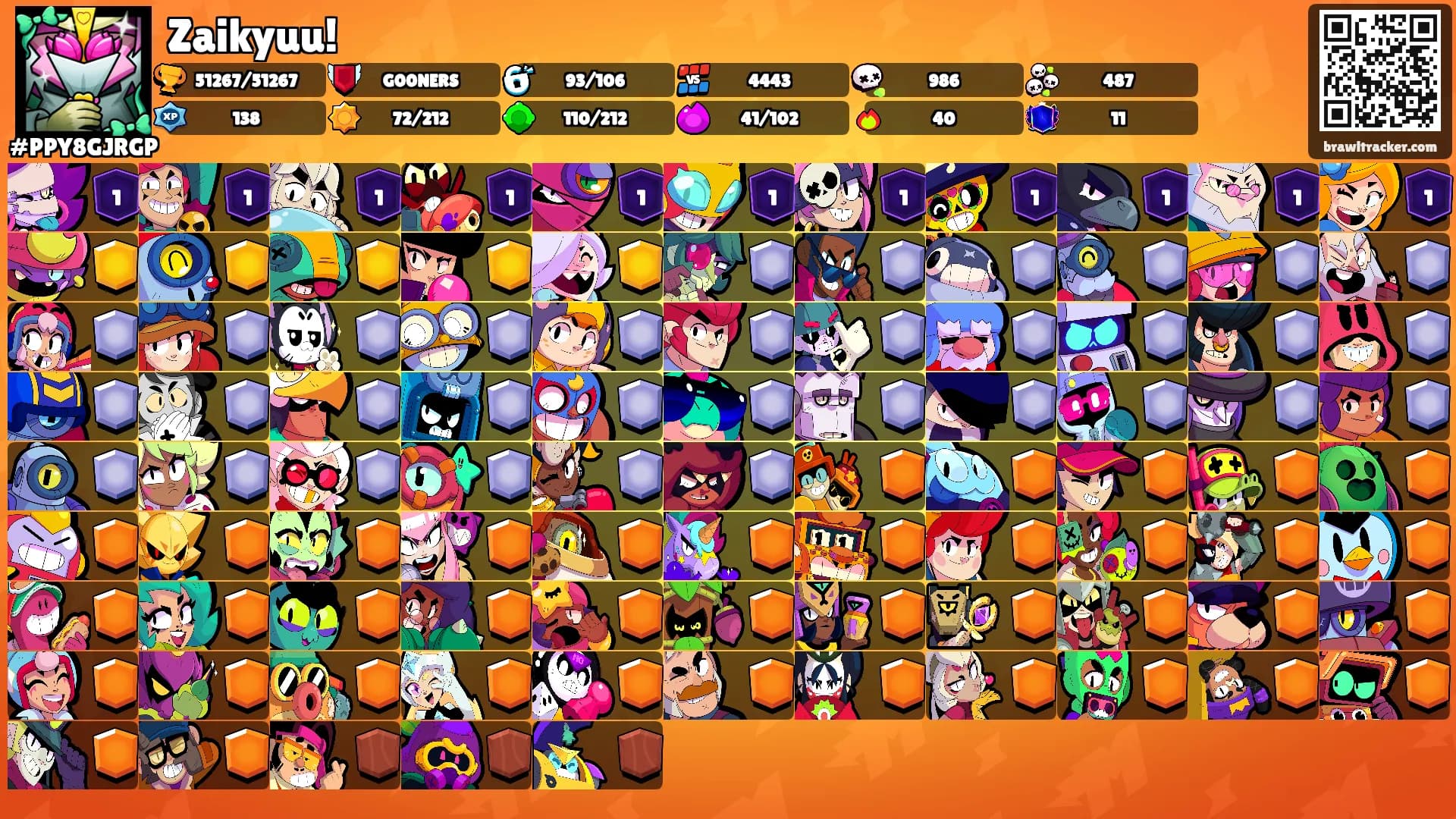 Zaikyuu!'s Ranks