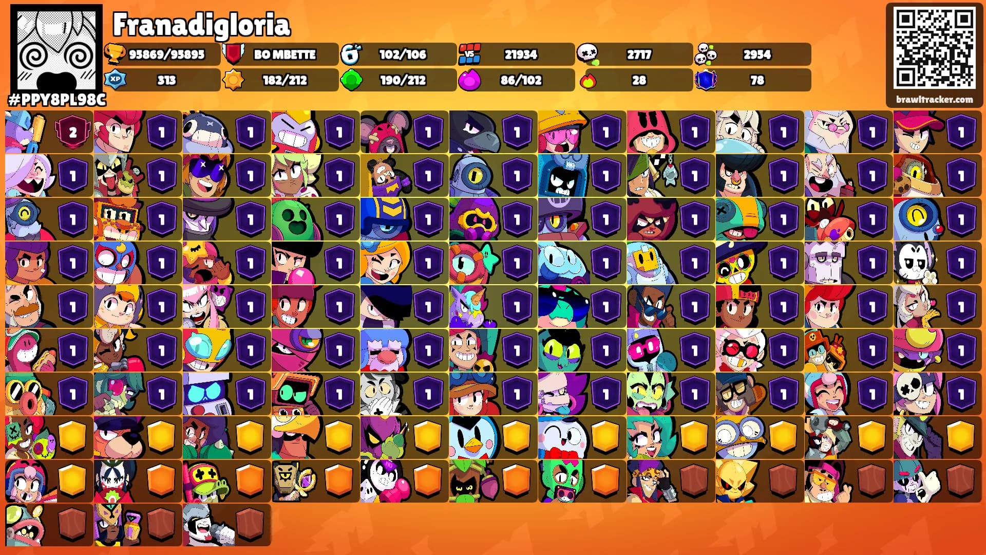 Franadigloria's Ranks