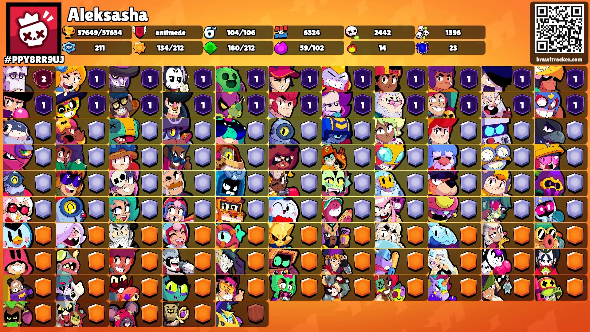Aleksasha's Ranks