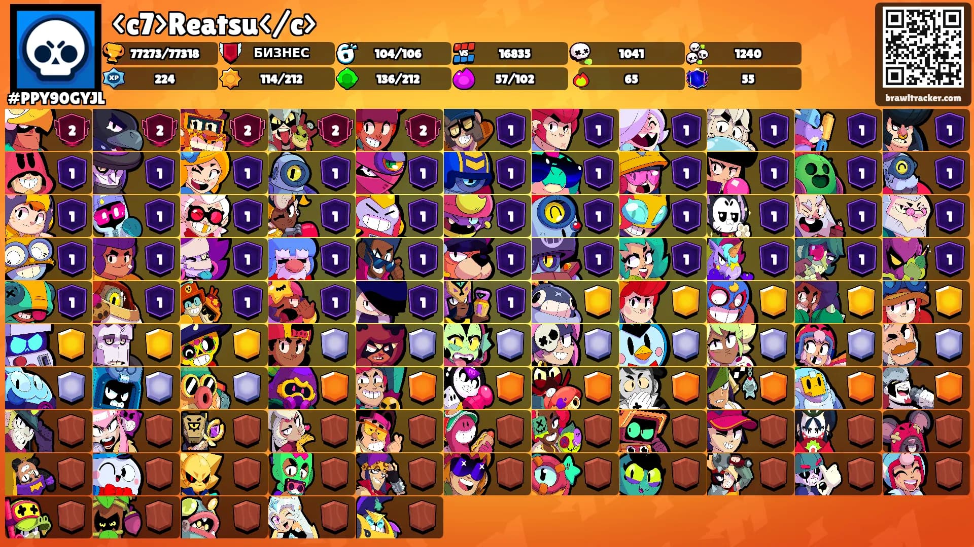 <c7>Reatsu</c>'s Ranks