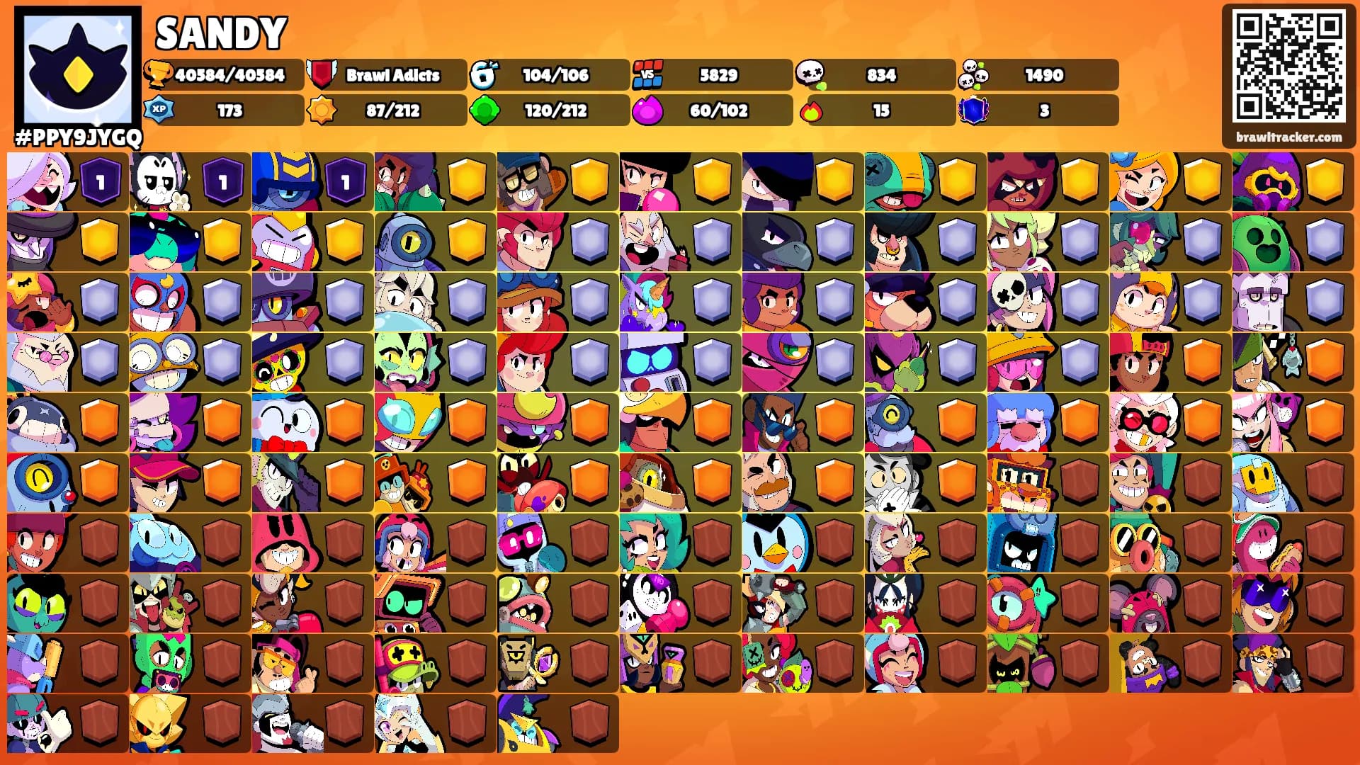 SANDY's Ranks