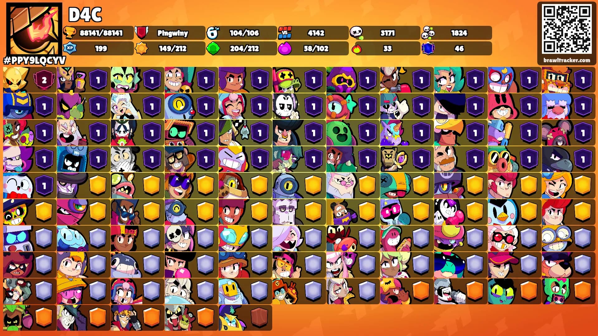 D4C's Ranks