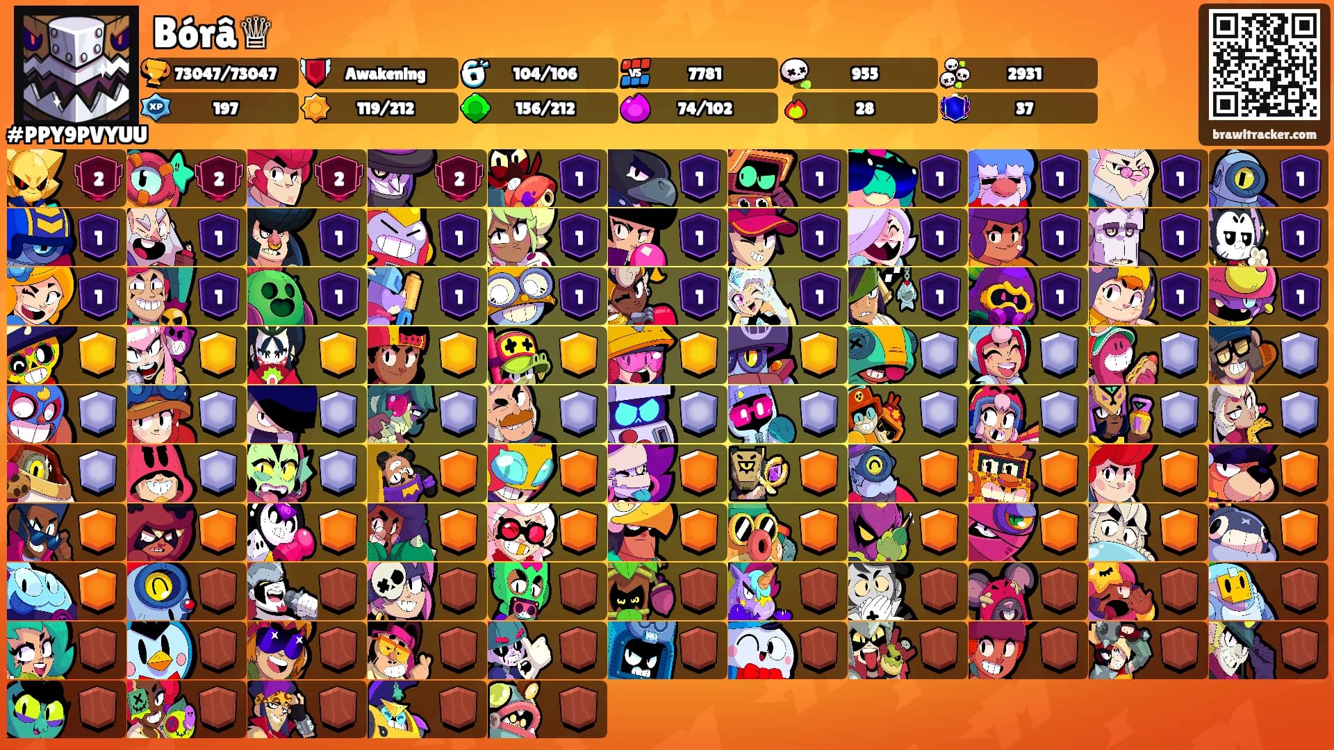 Bórâ♕'s Ranks