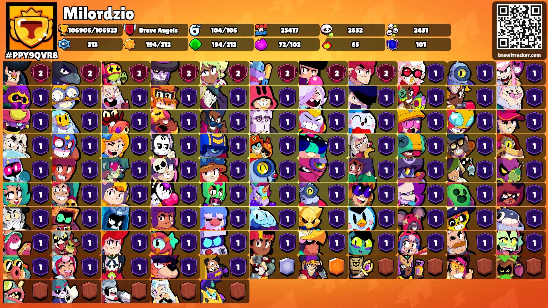 Milordzio's Ranks