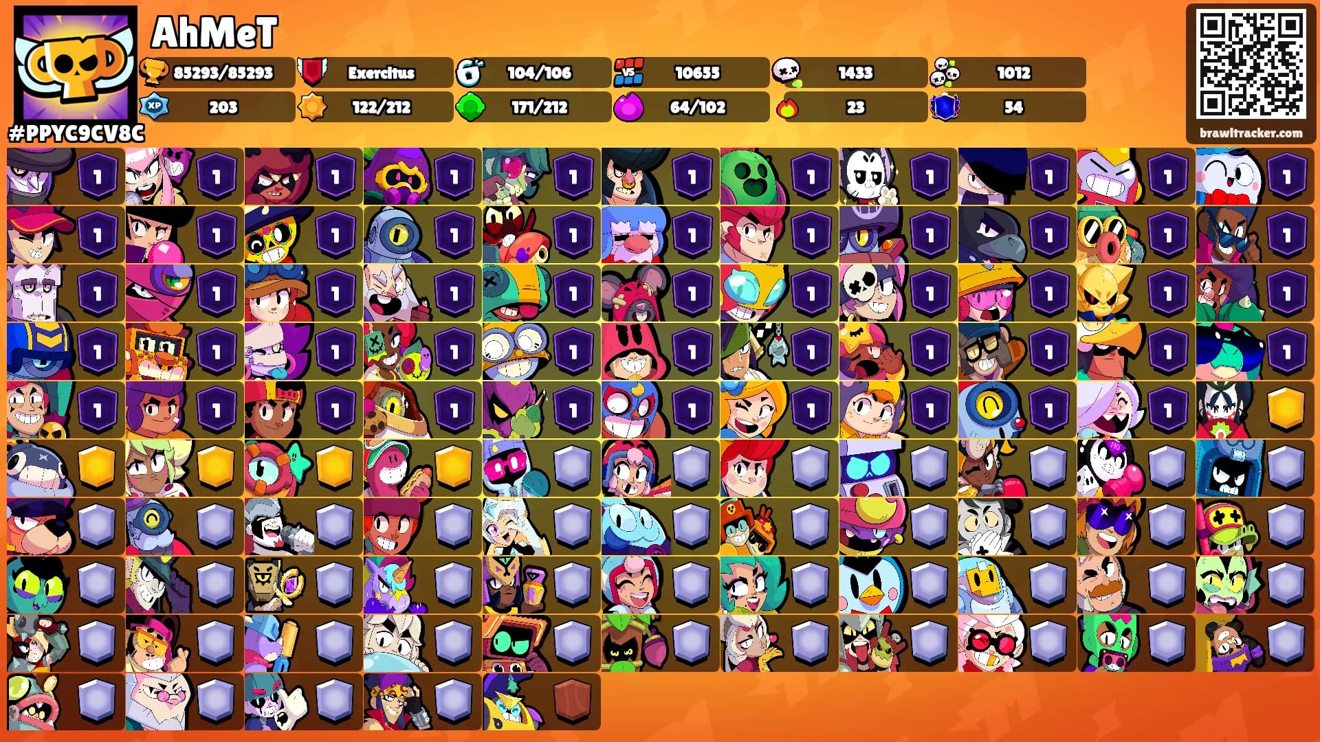 AhMeT's Ranks