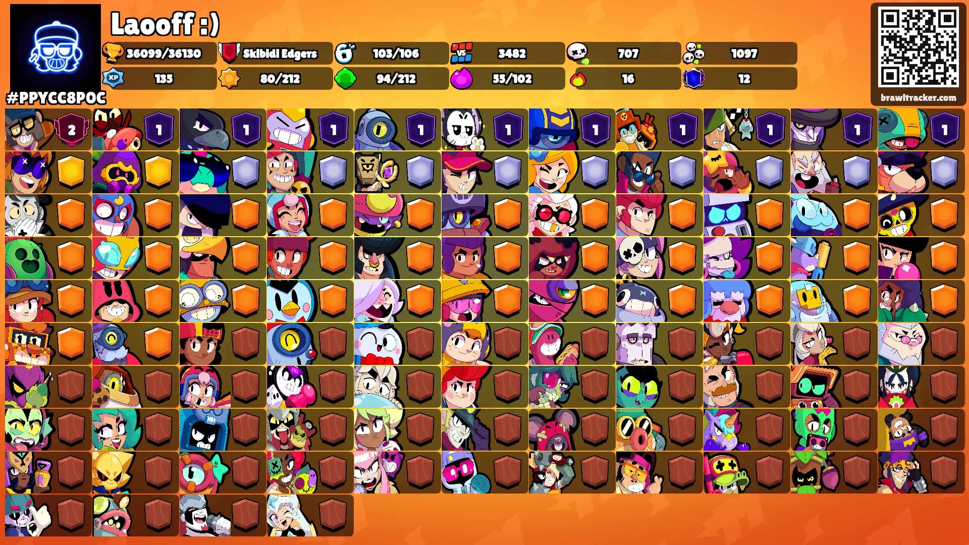 Laooff :)'s Ranks