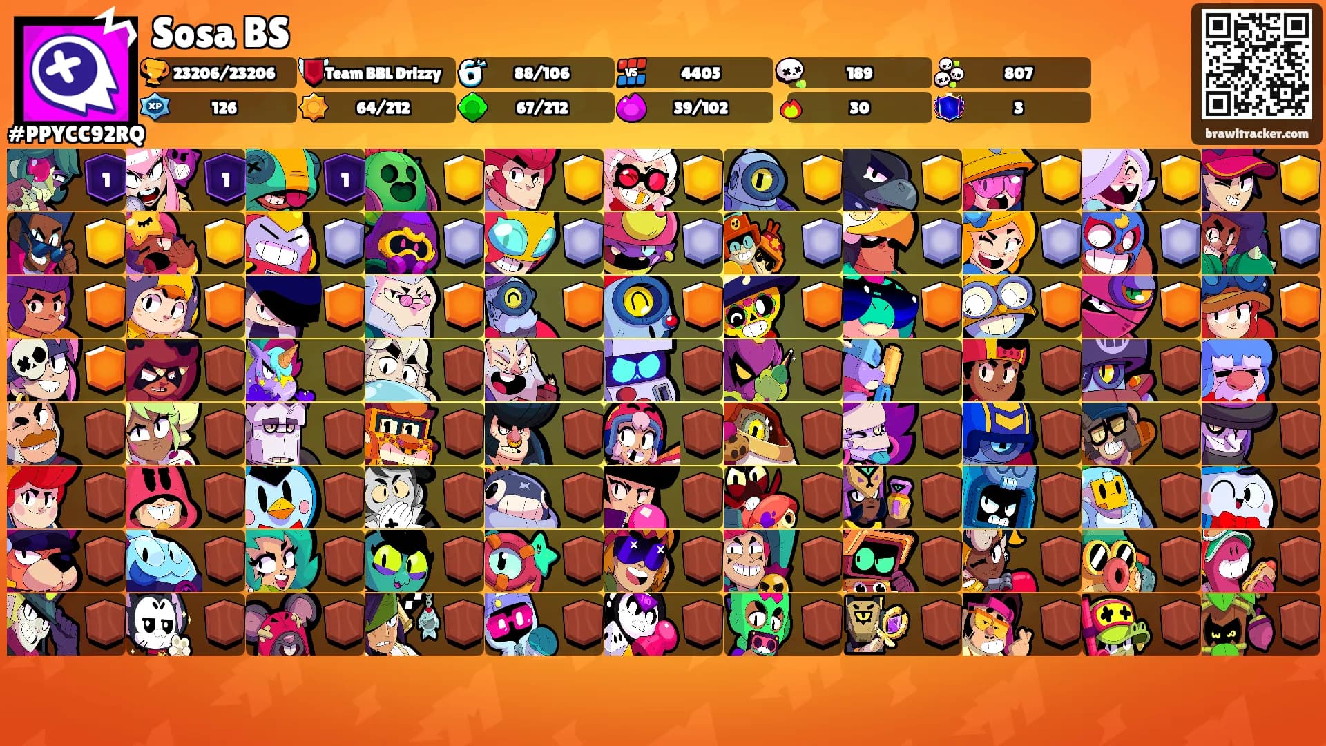 Sosa BS's Ranks
