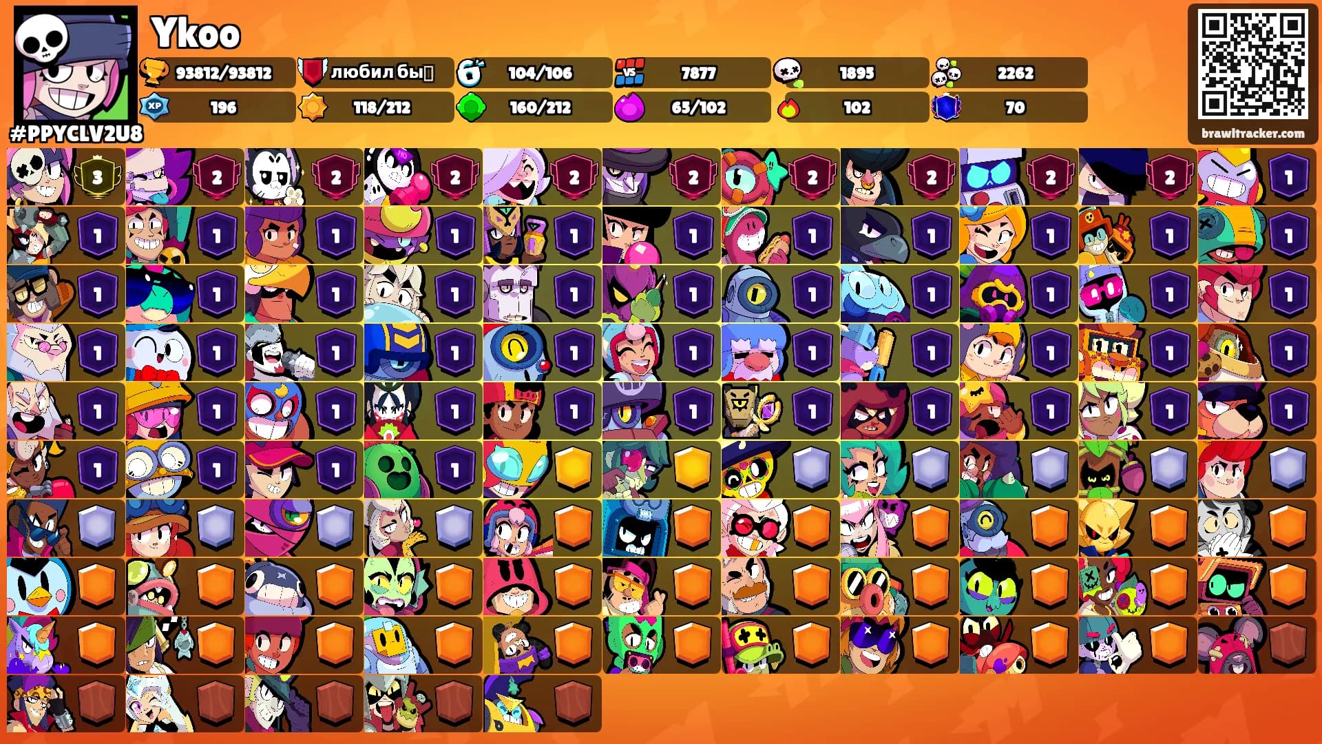 Ykoo's Ranks