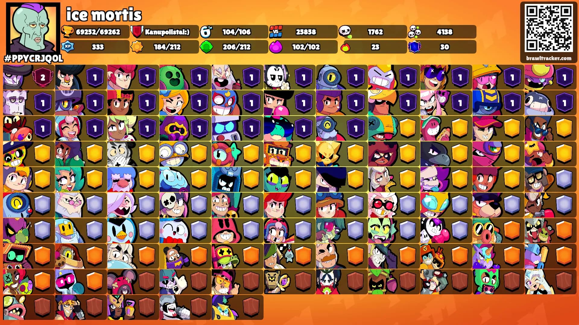 ice mortis's Ranks