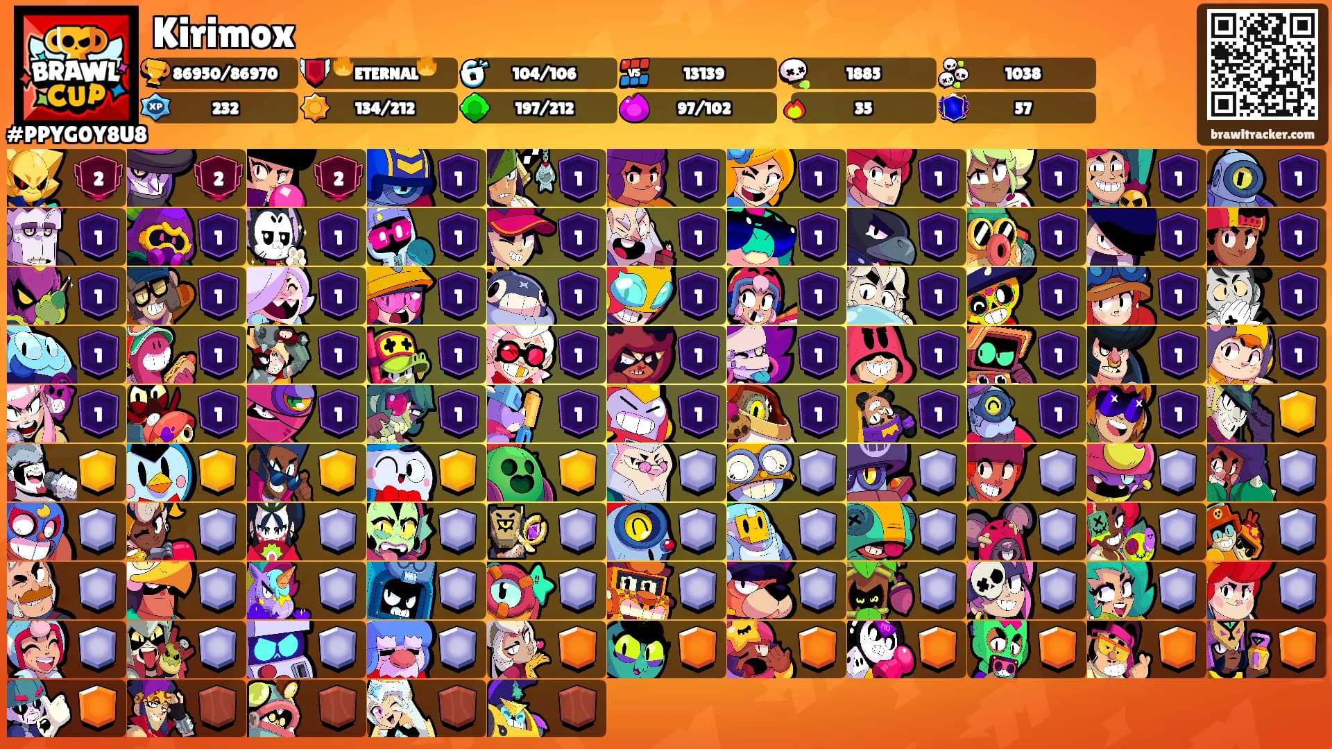 Kirimox's Ranks