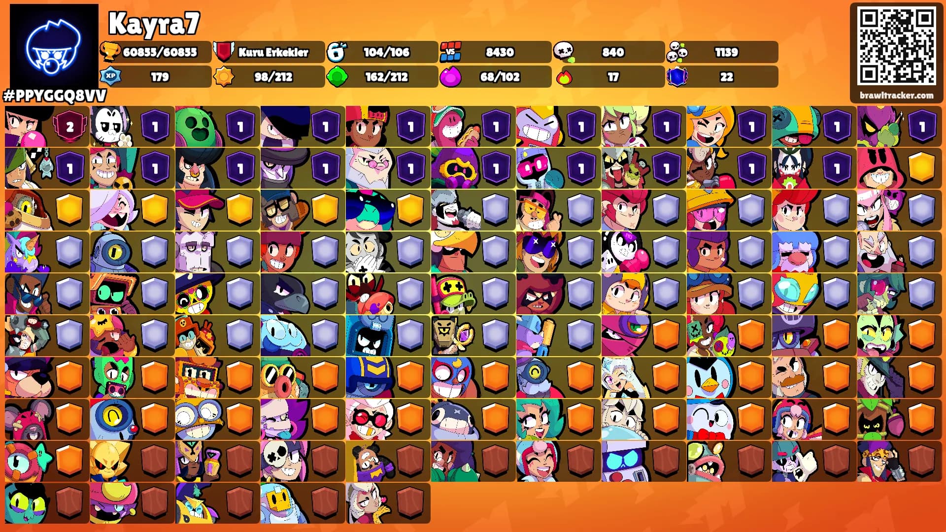 Kayra7's Ranks