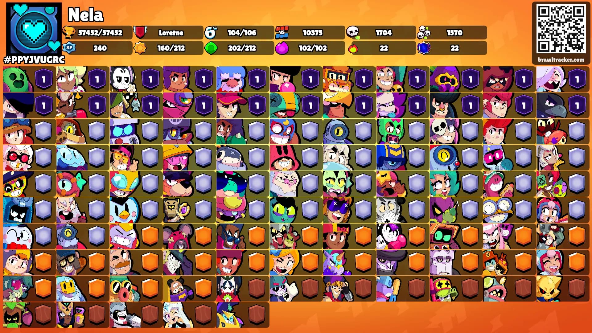 Nela's Ranks