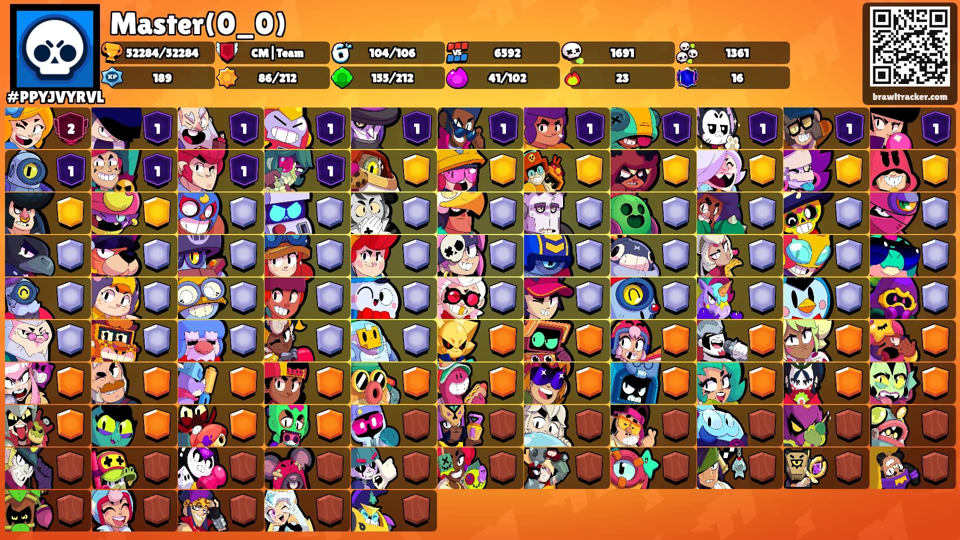 Master(0_0)'s Ranks