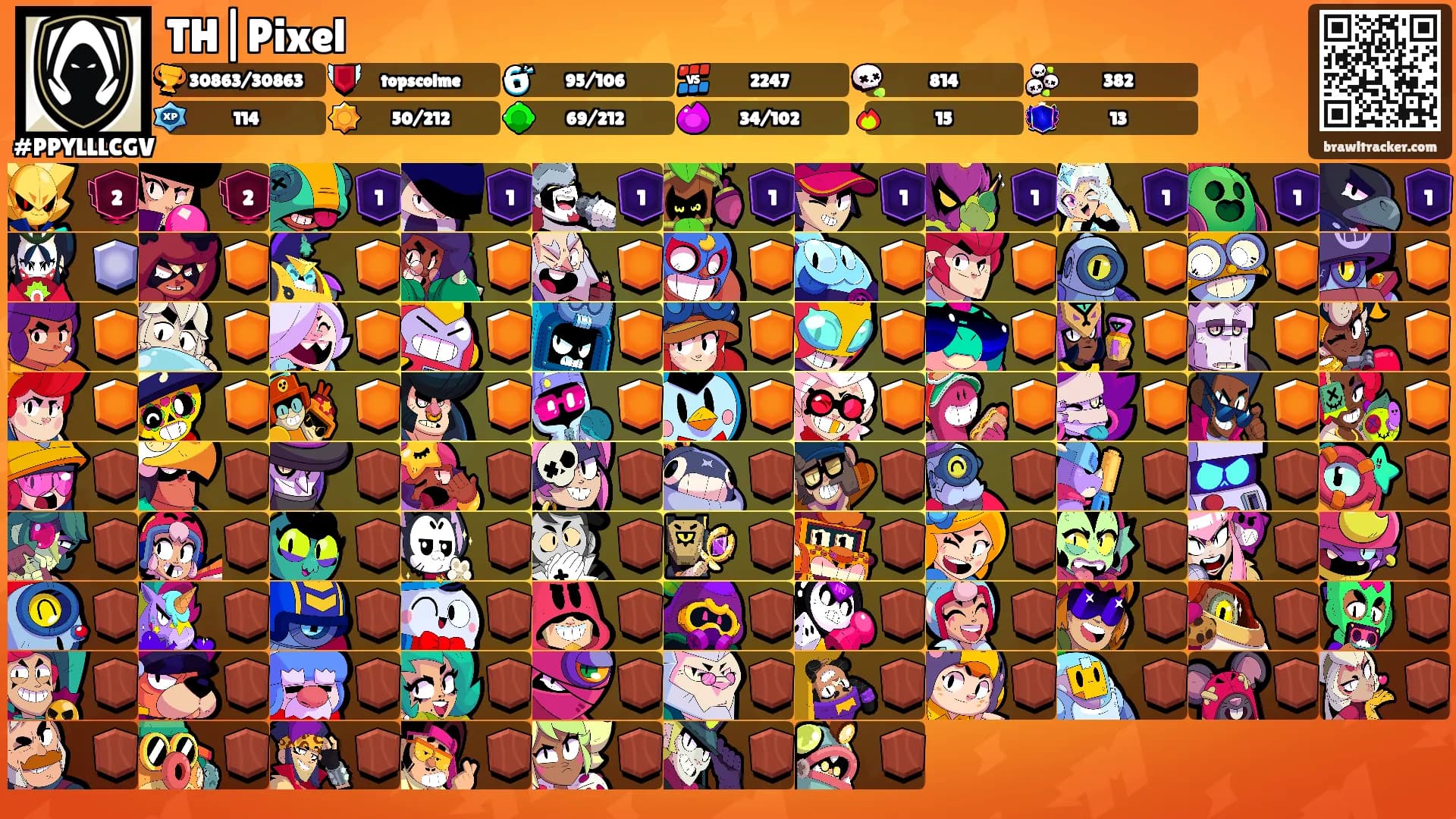 TH|Pixel's Ranks