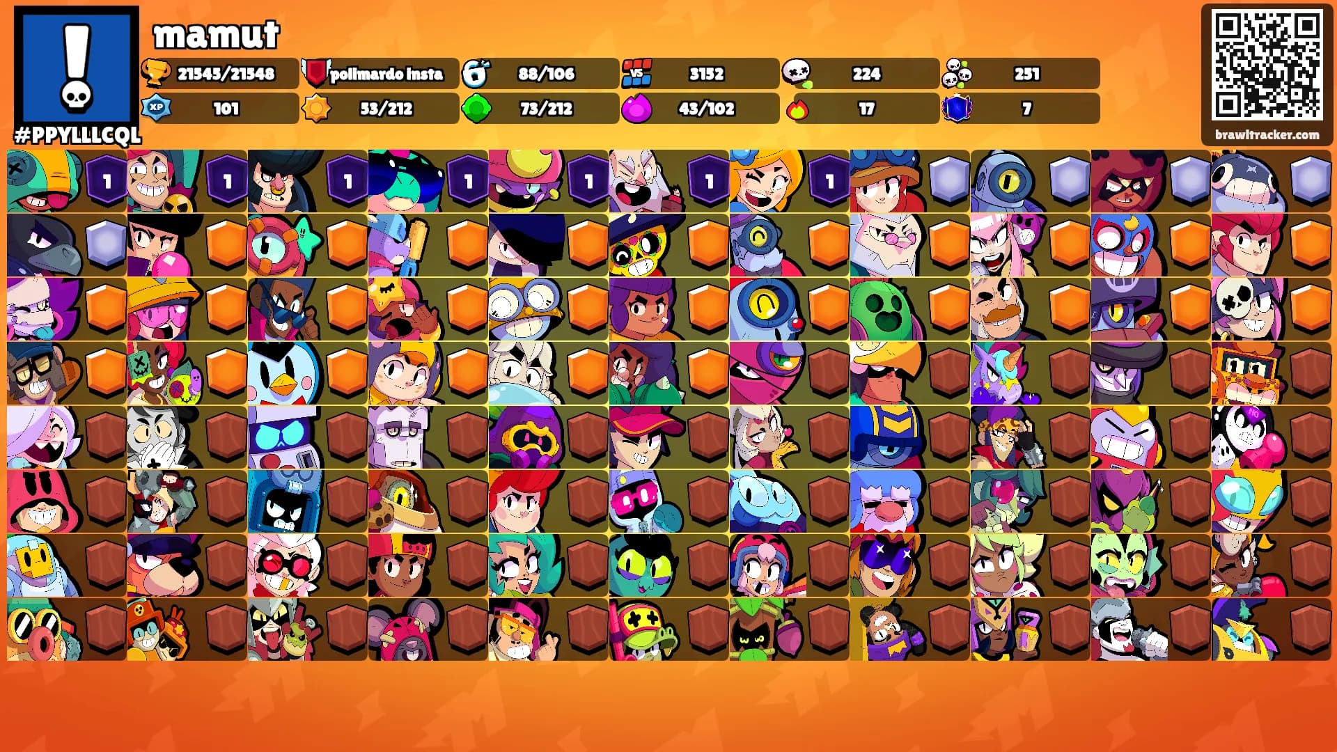 mamut's Ranks
