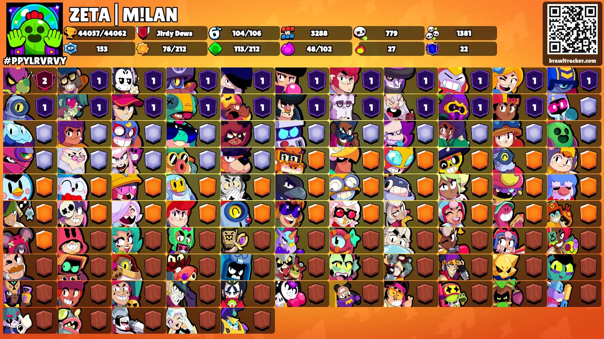 ZETA|M!LAN's Ranks