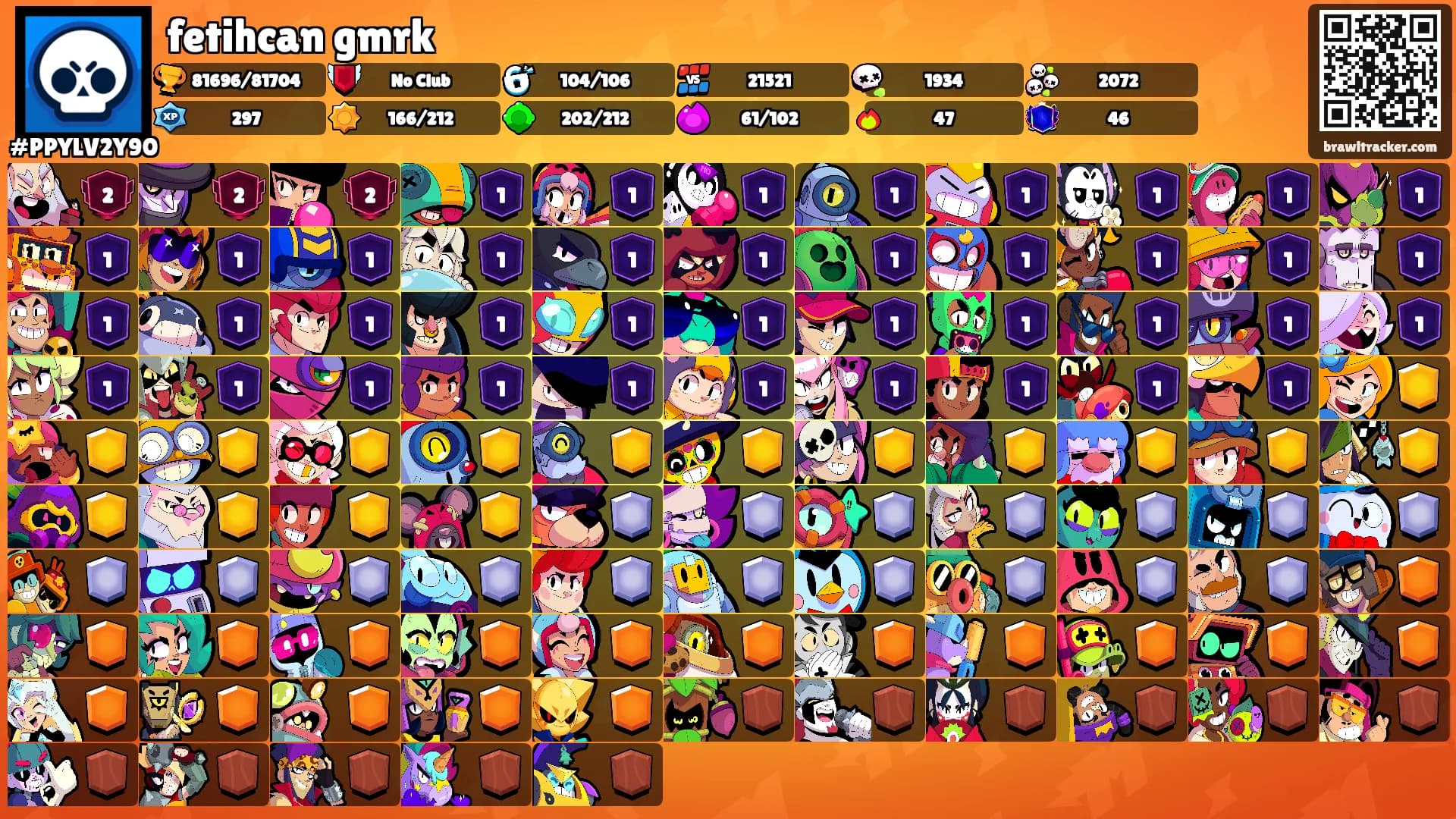 fetihcan gmrk's Ranks