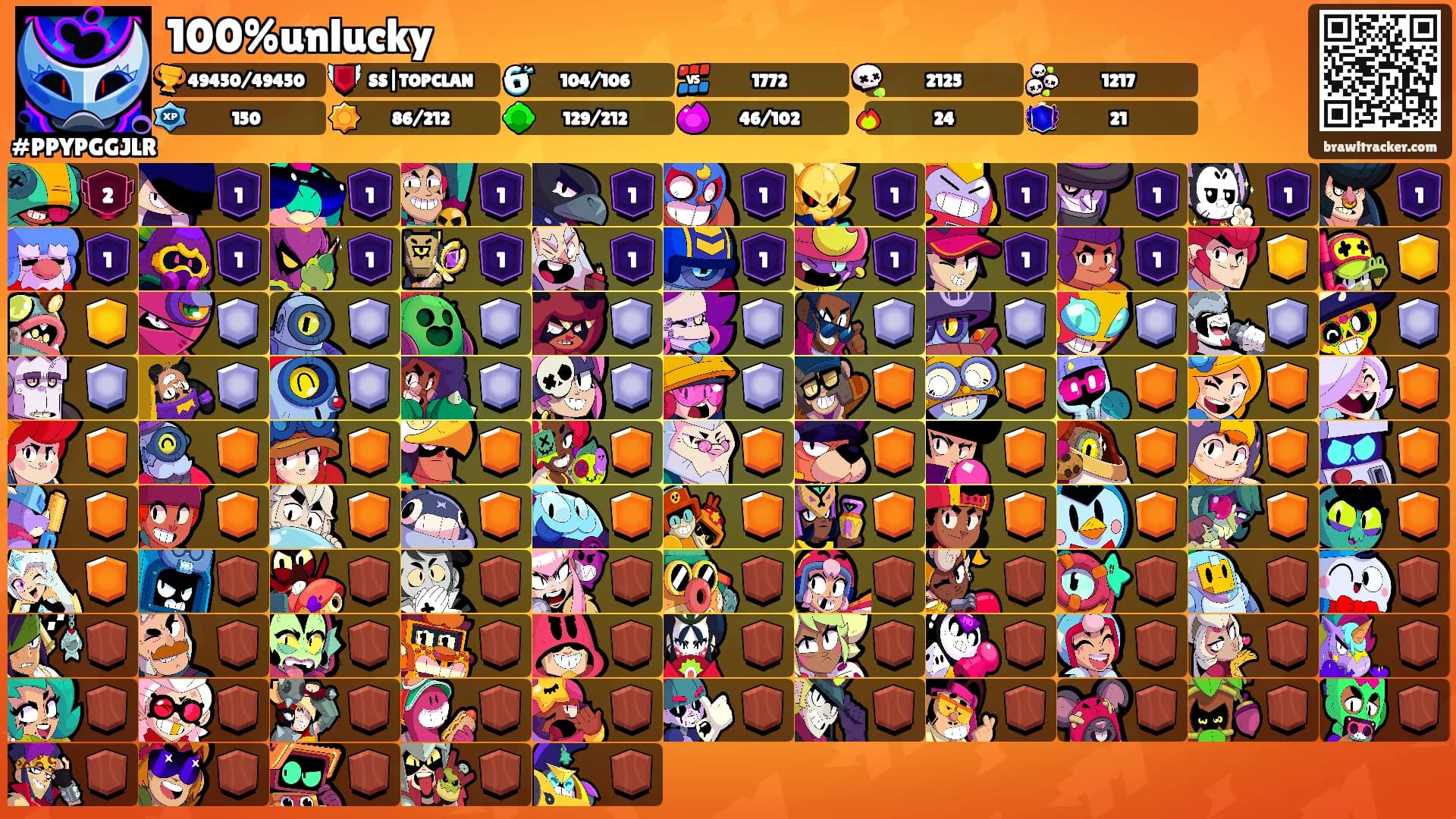 100%unlucky's Ranks