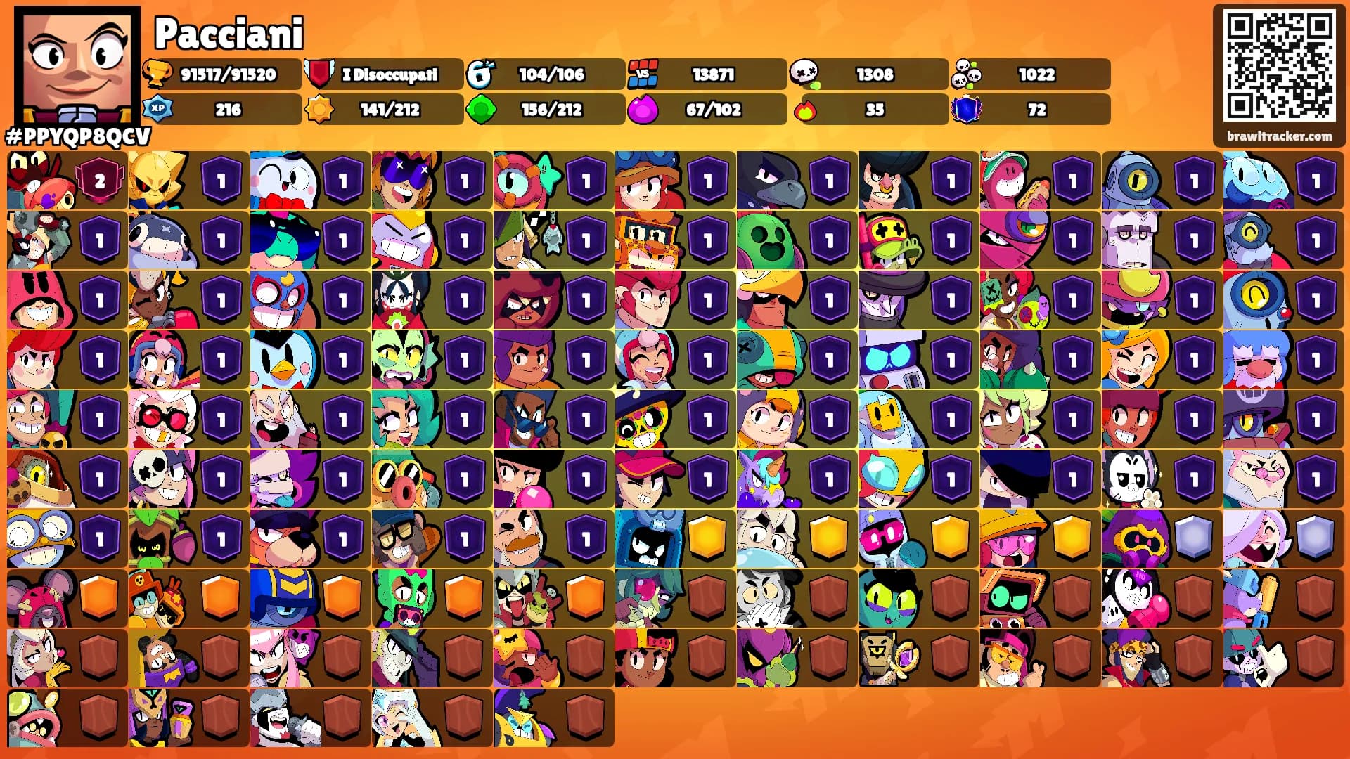 Pacciani's Ranks