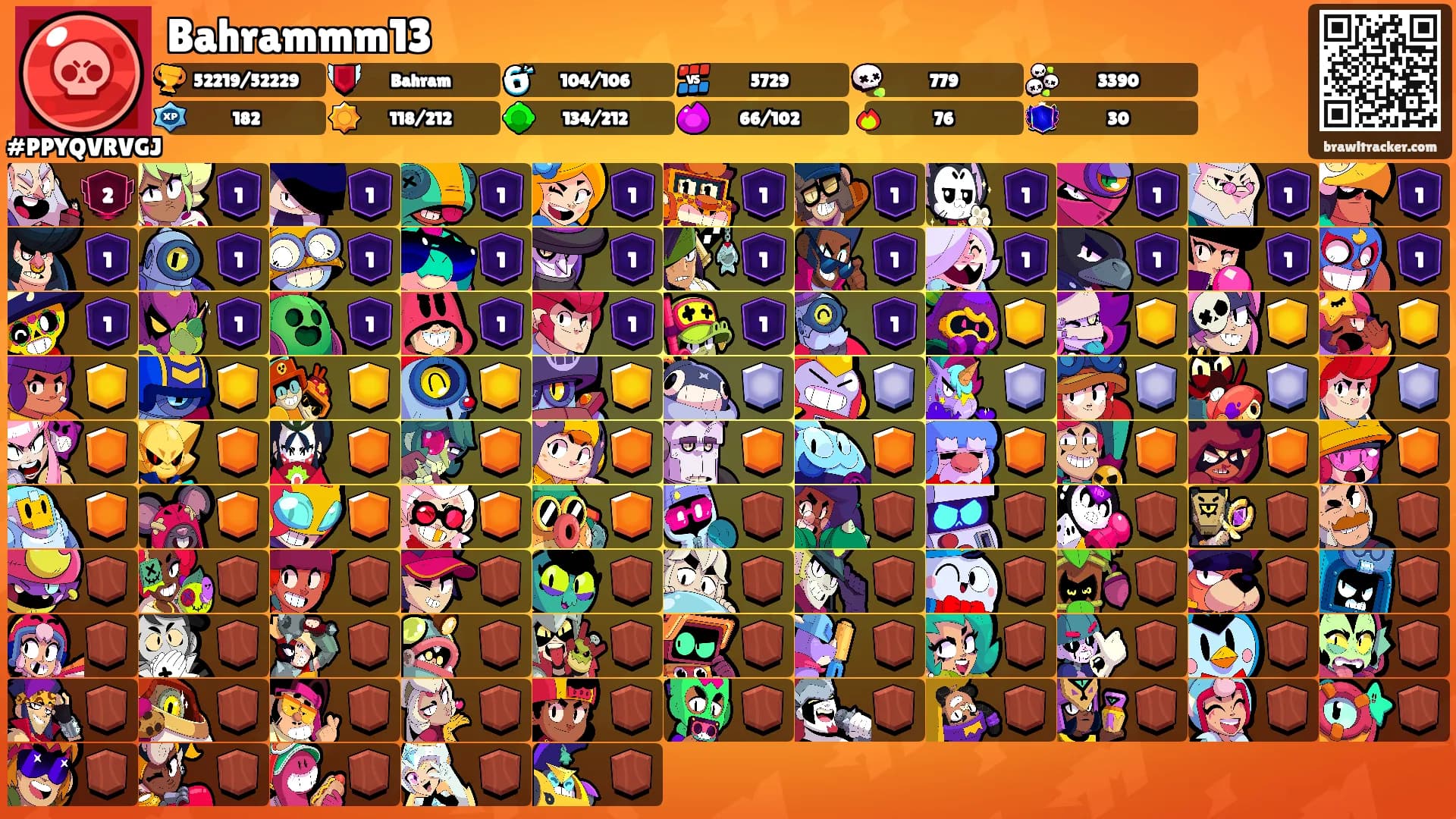 Bahrammm13's Ranks