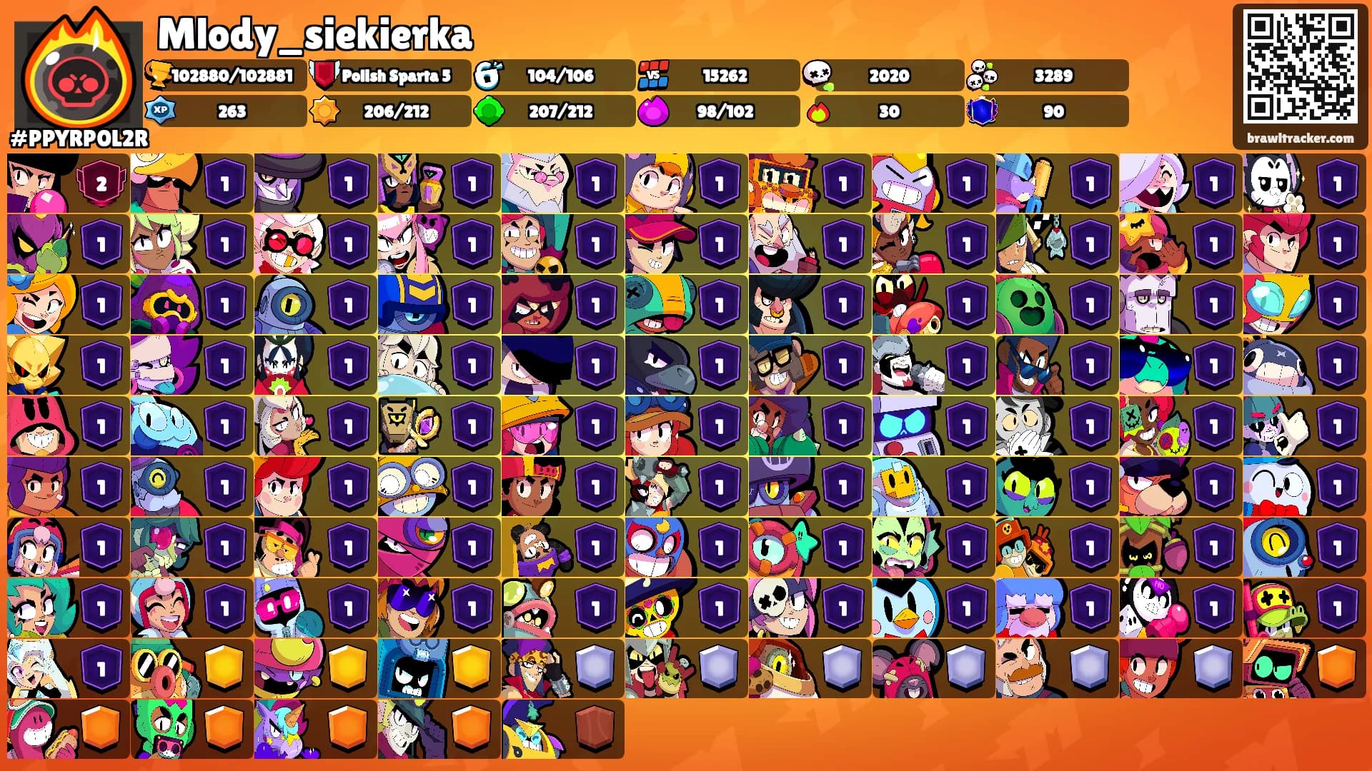 Mlody_siekierka's Ranks