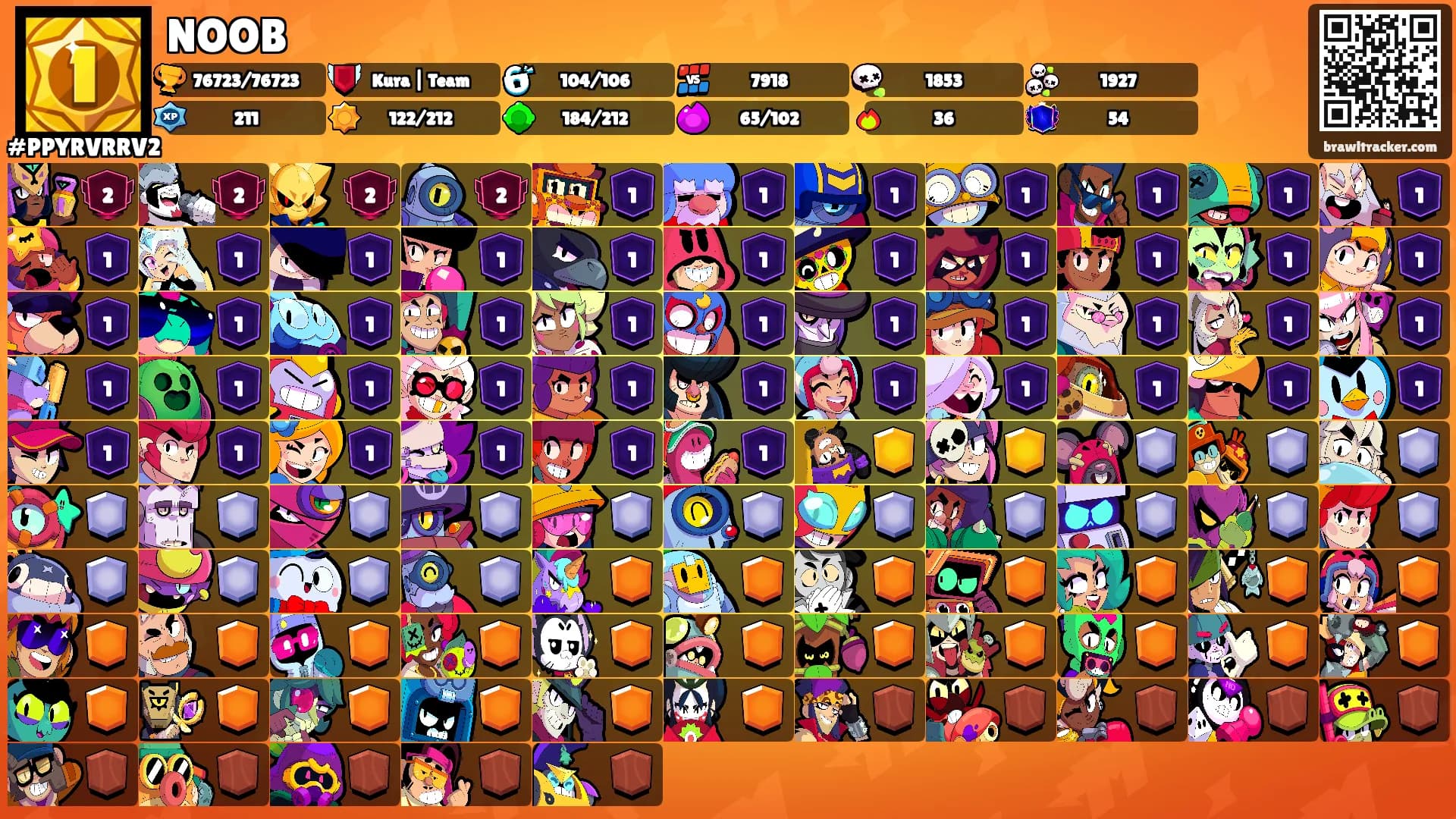 NOOB's Ranks