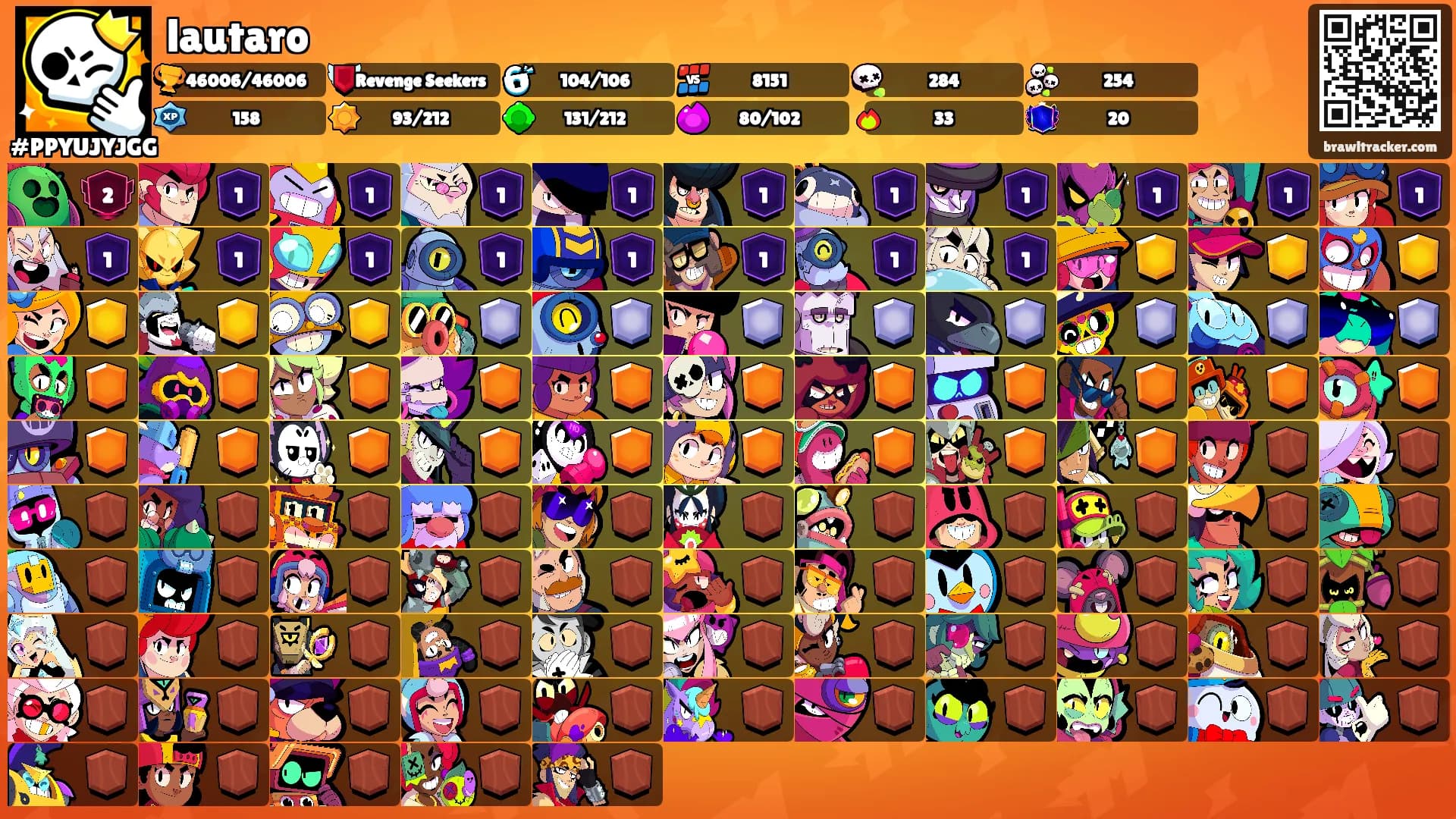 lautaro's Ranks