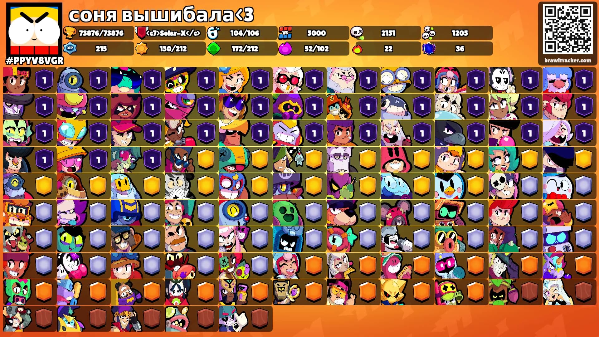 соня вышибала<3's Ranks