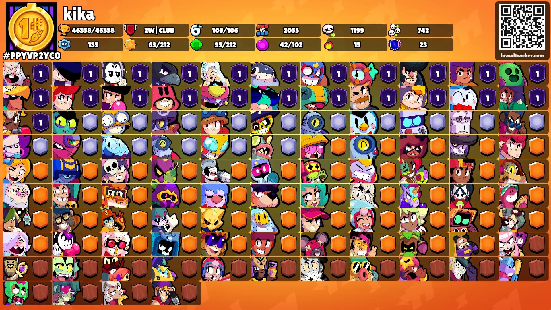 kika's Ranks