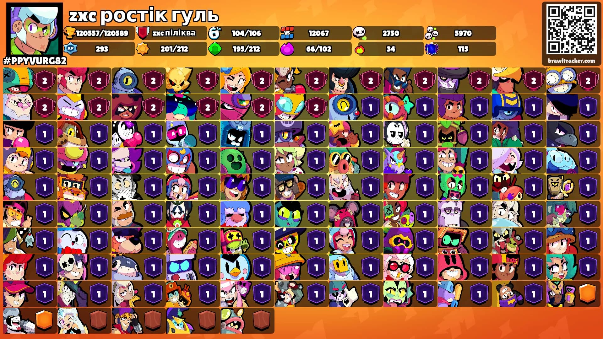 zxc ростік гуль's Ranks