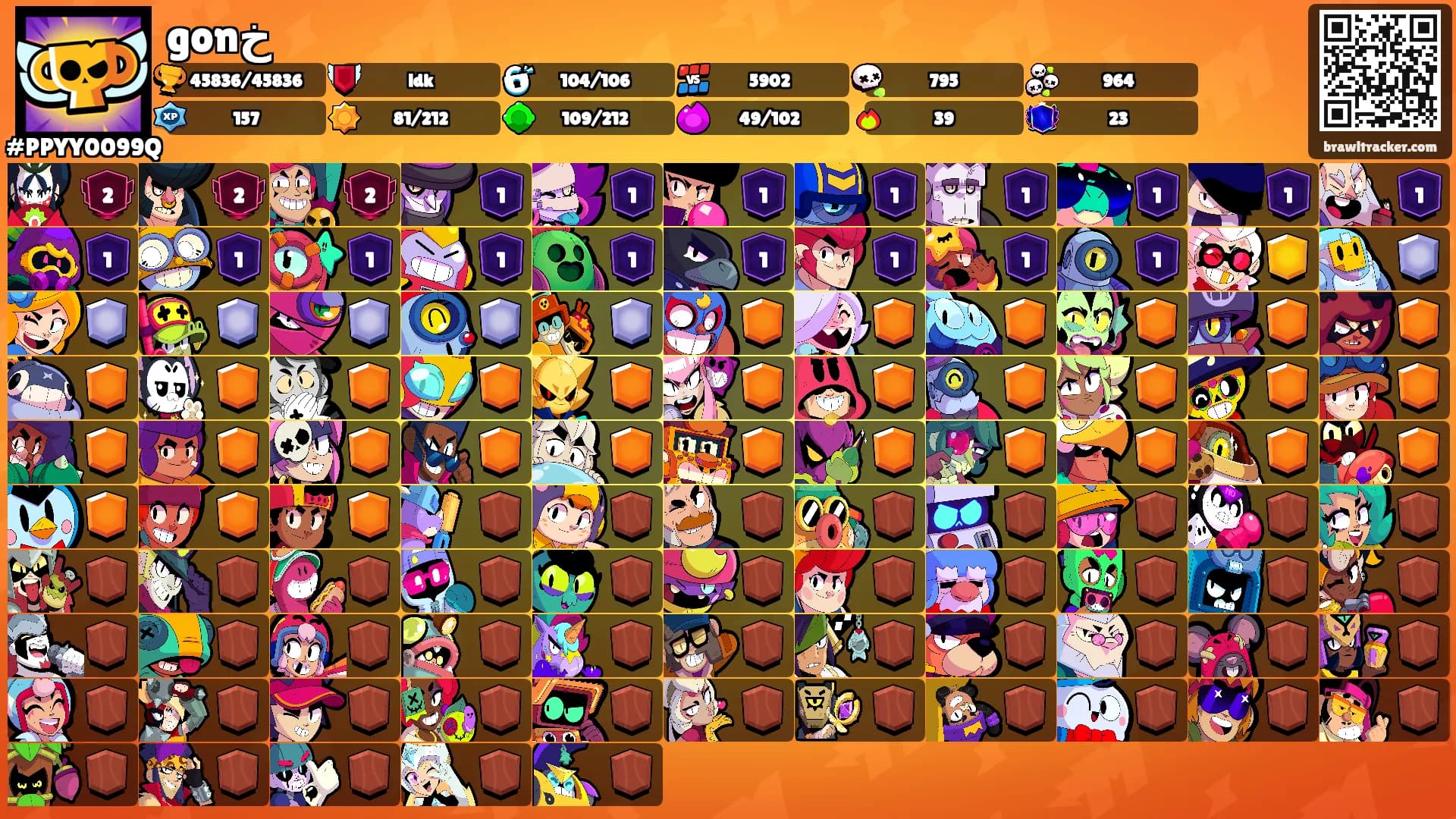 gonخ's Ranks