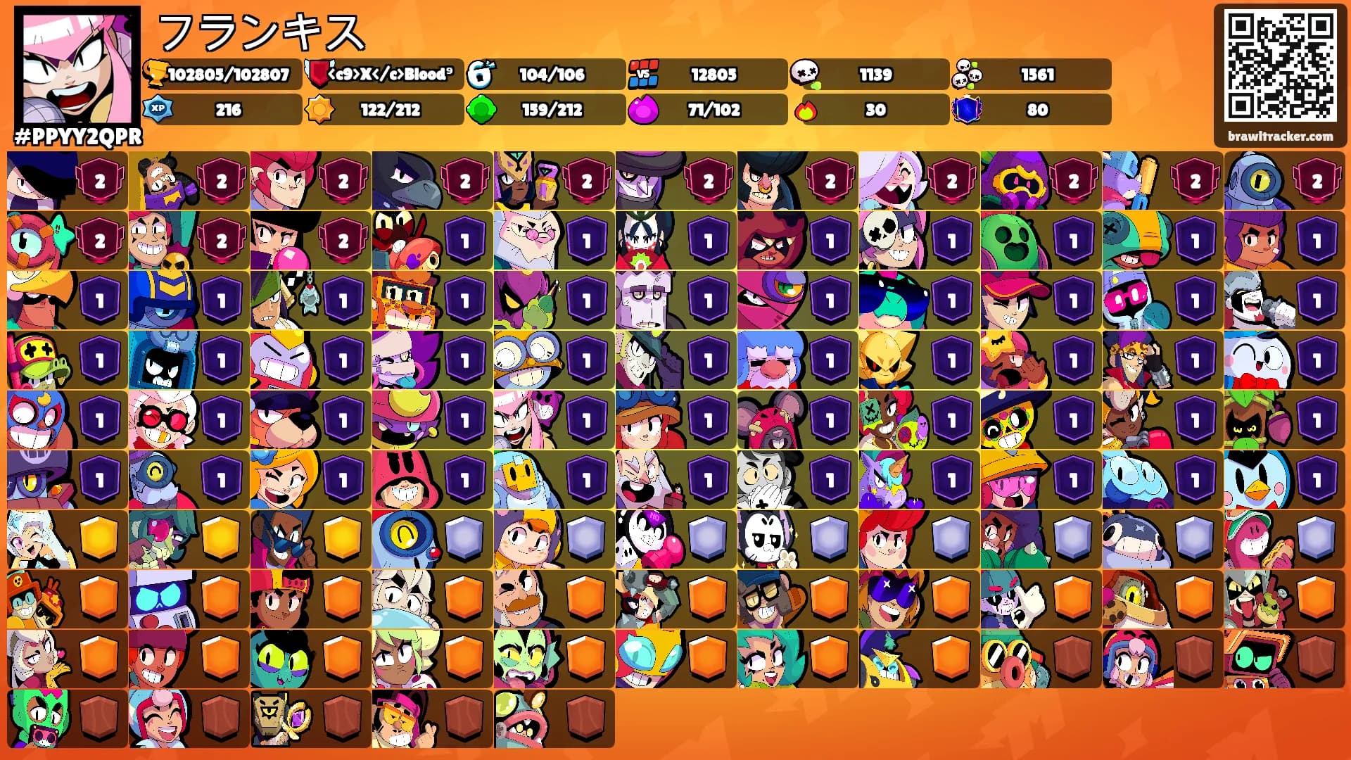 フランキス's Ranks