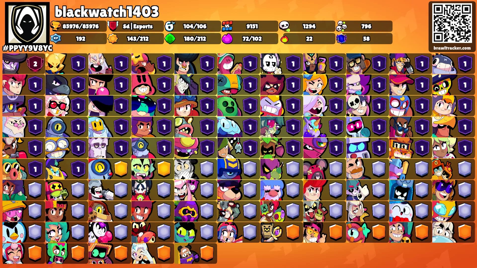 blackwatch1403's Ranks