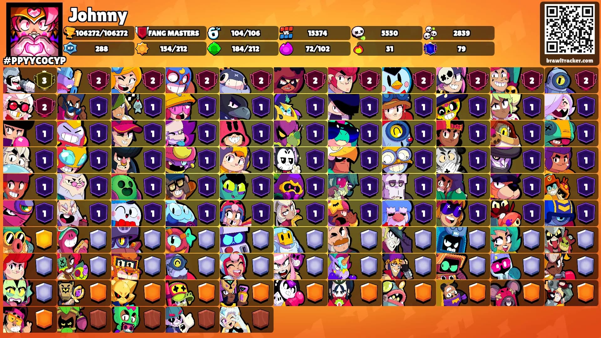 Johnny's Ranks