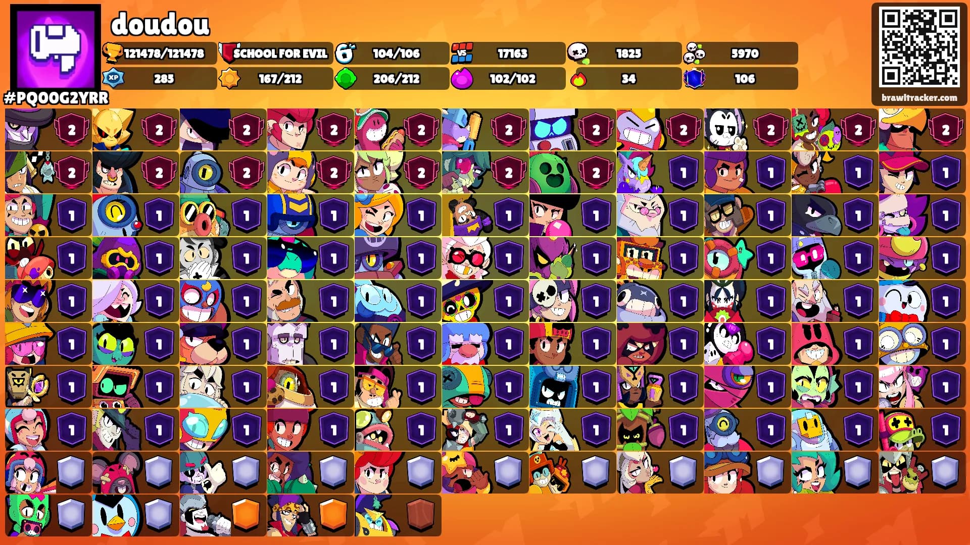 doudou's Ranks