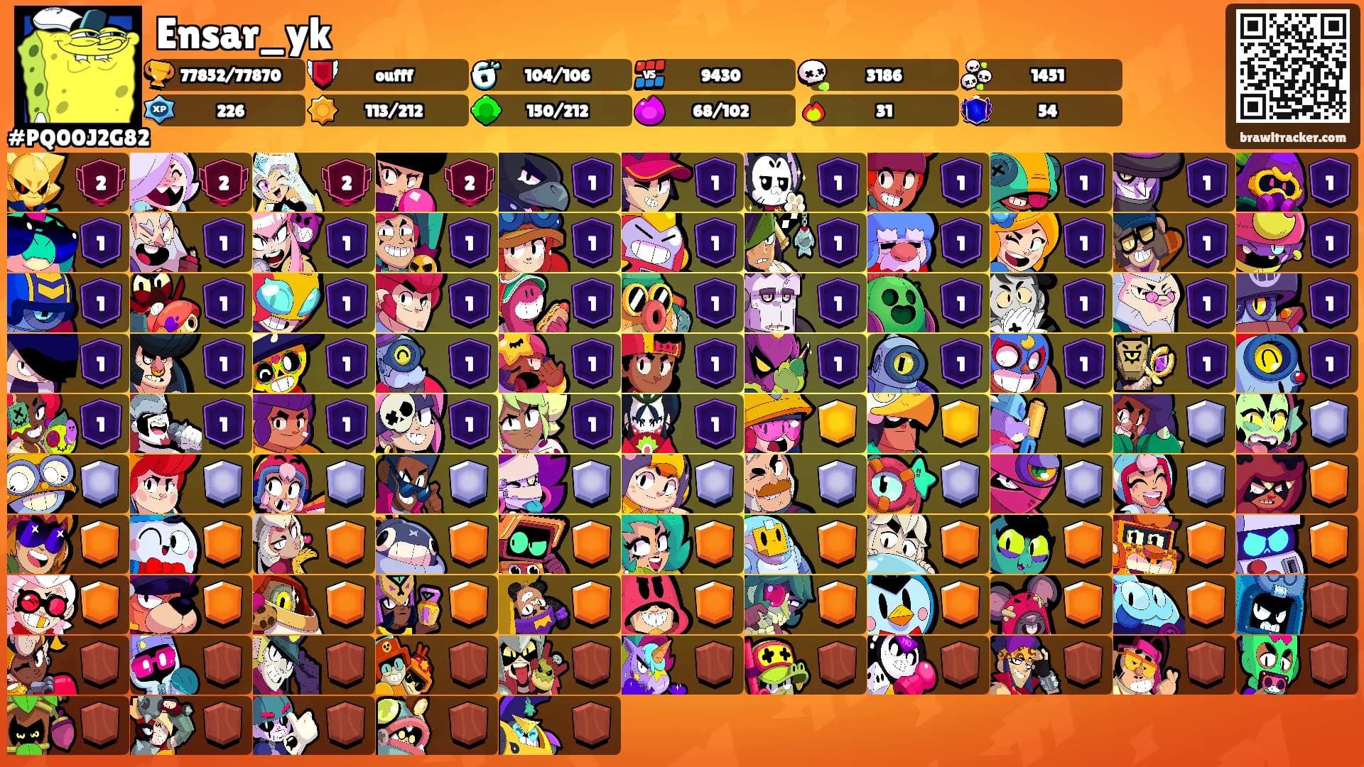 Ensar_yk's Ranks