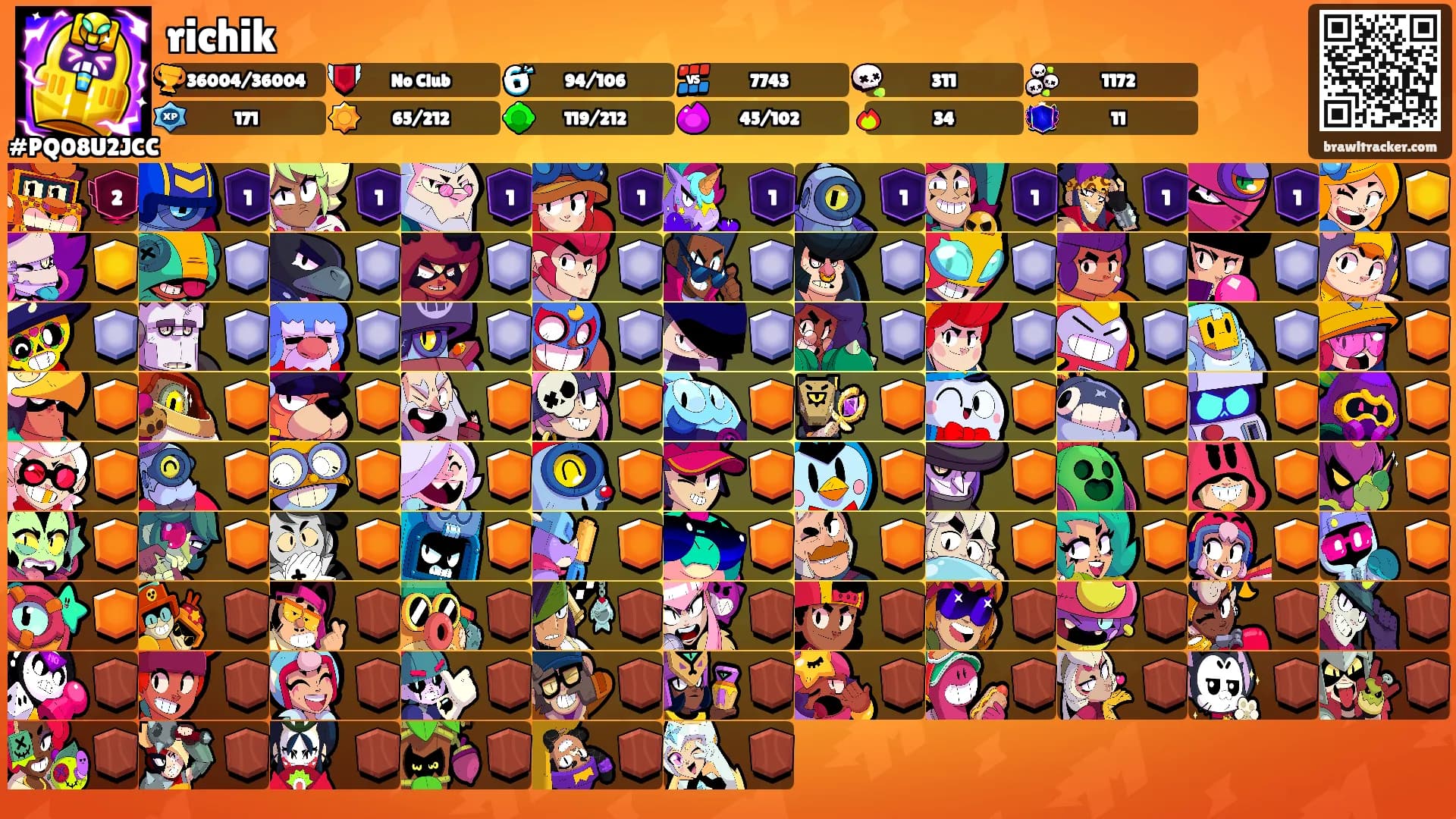 richik's Ranks