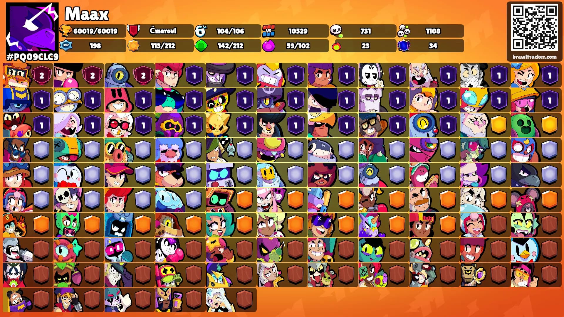 Maax's Ranks