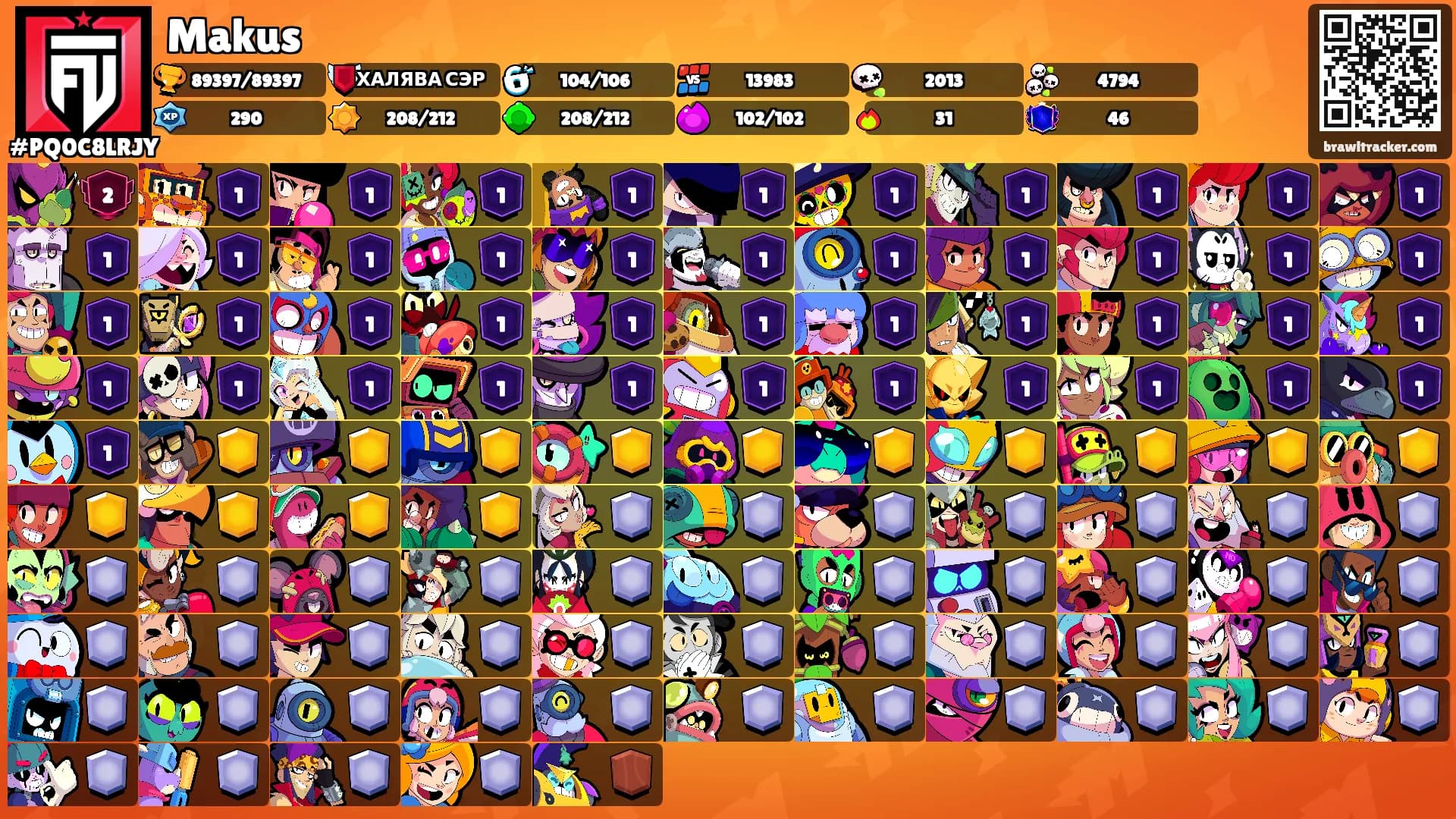 Makus's Ranks